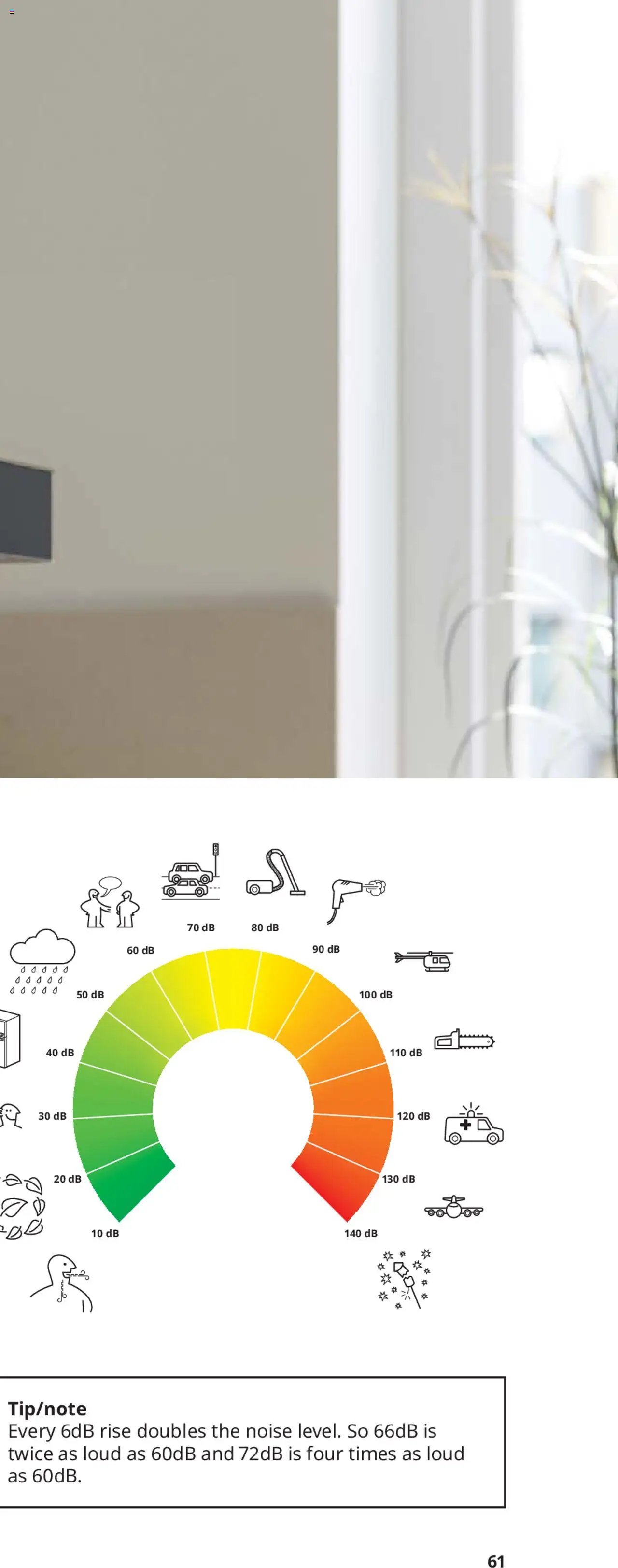 IKEA appliances 2025 (2025-02-01 - 2025-12-31)