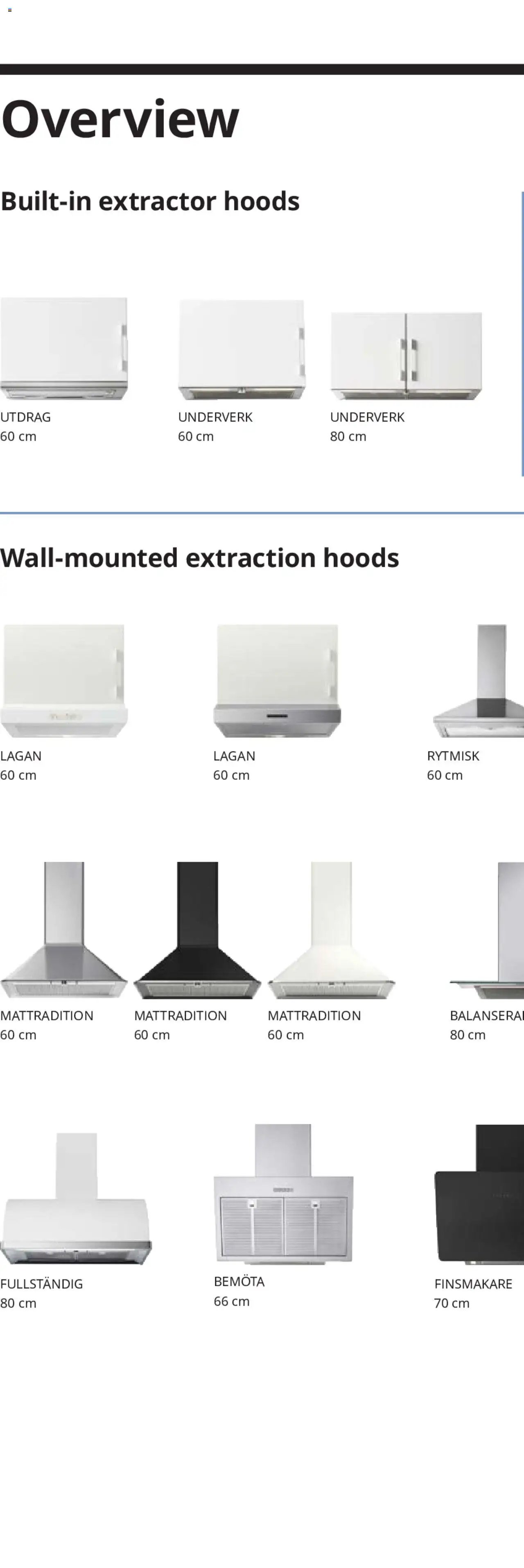 IKEA appliances 2025 (2025-02-01 - 2025-12-31)