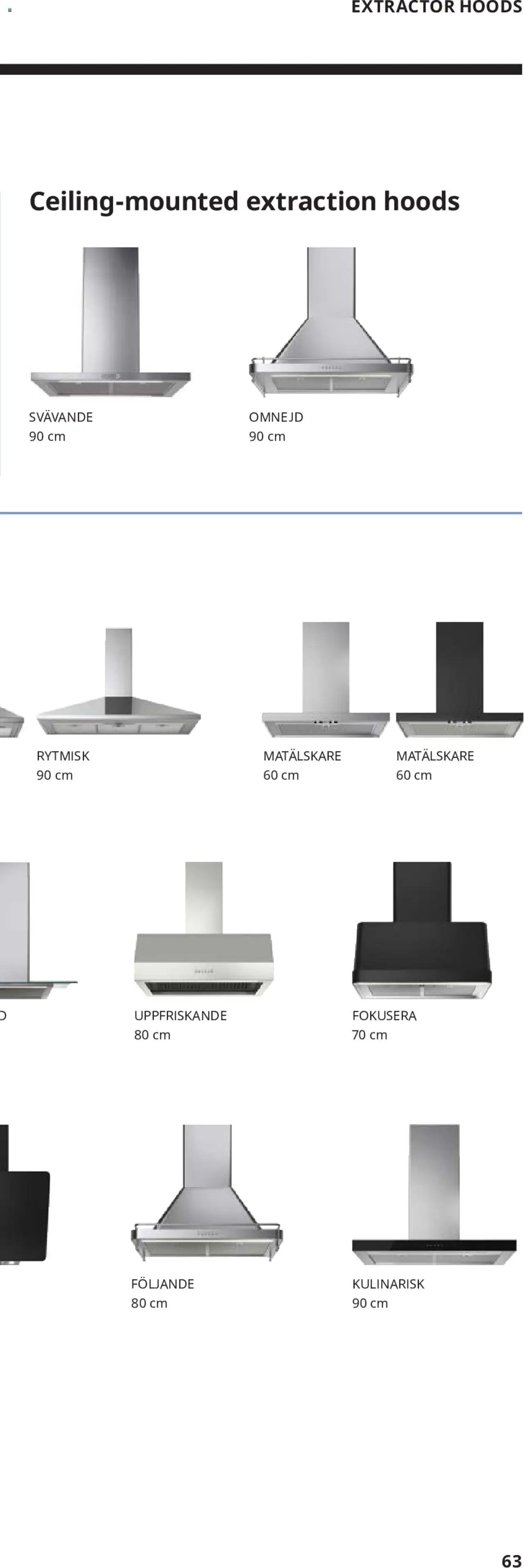 IKEA appliances 2025 (2025-02-01 - 2025-12-31)