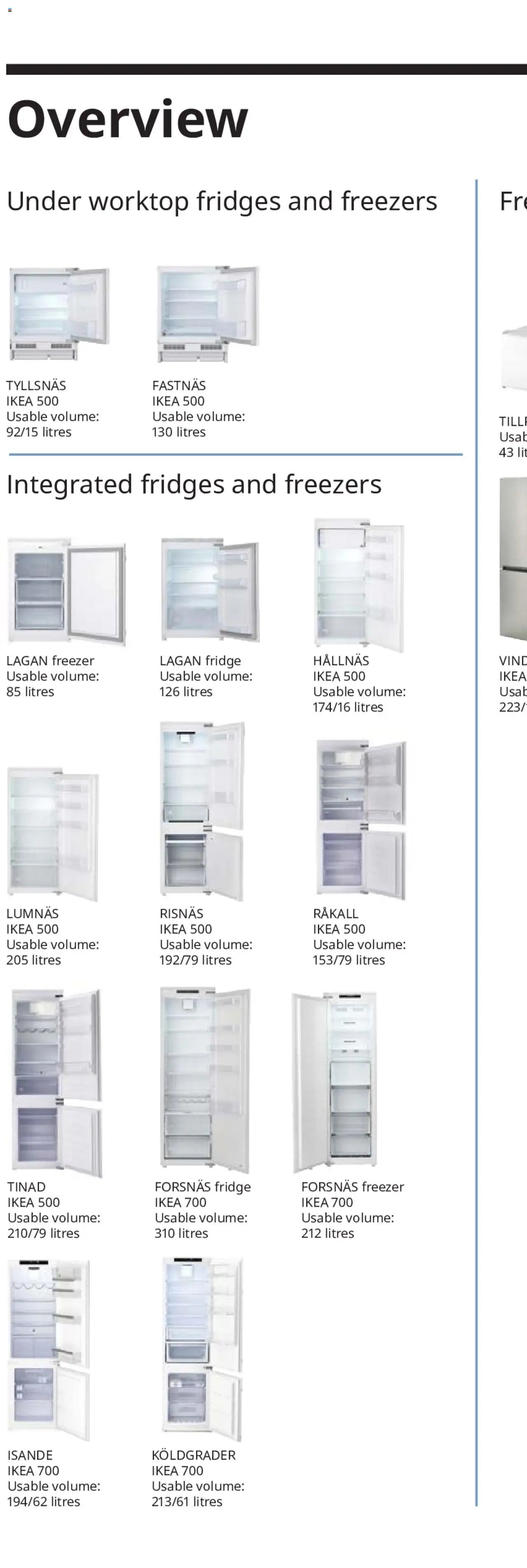 IKEA appliances 2025 (2025-02-01 - 2025-12-31)