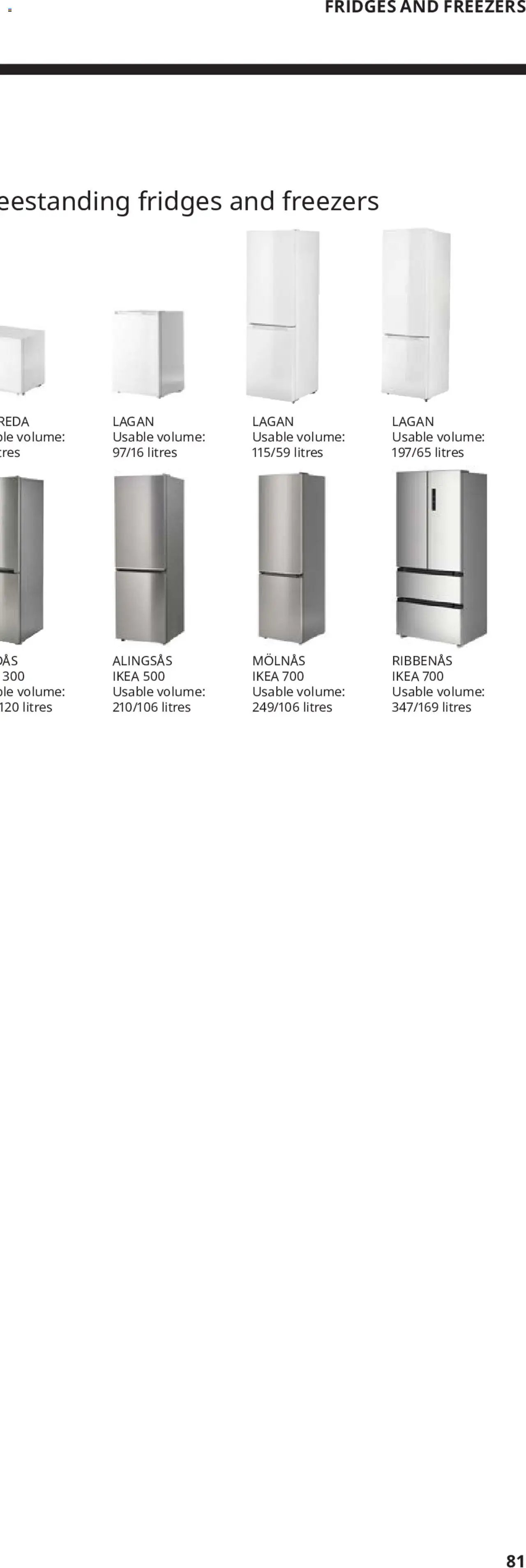 IKEA appliances 2025 (2025-02-01 - 2025-12-31)