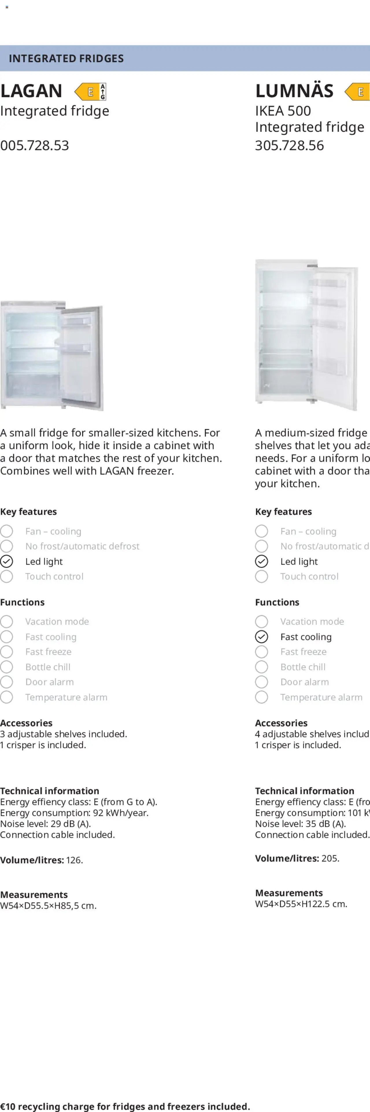 IKEA appliances 2025 (2025-02-01 - 2025-12-31)