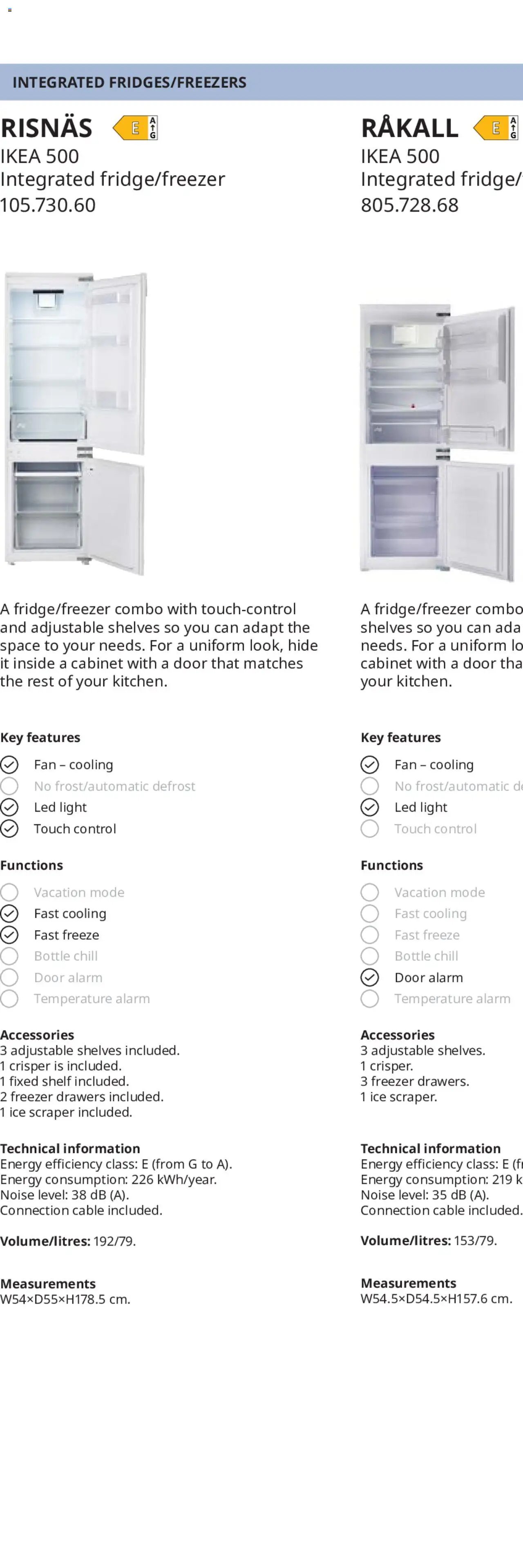 IKEA appliances 2025 (2025-02-01 - 2025-12-31)