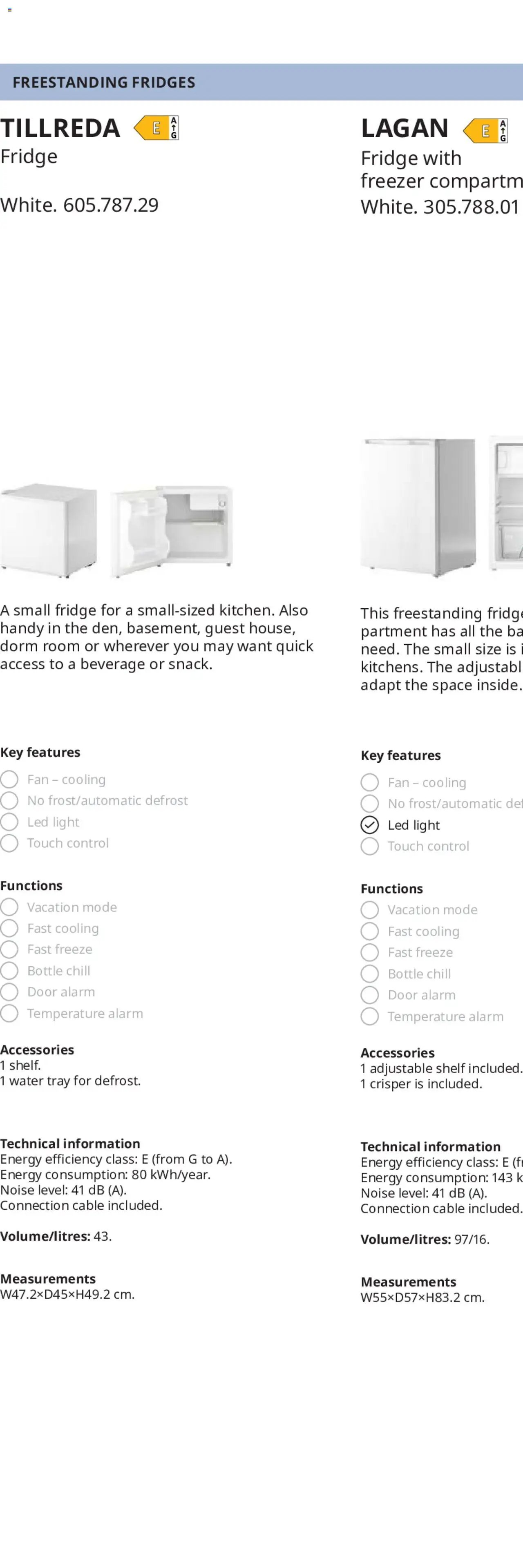 IKEA appliances 2025 (2025-02-01 - 2025-12-31)