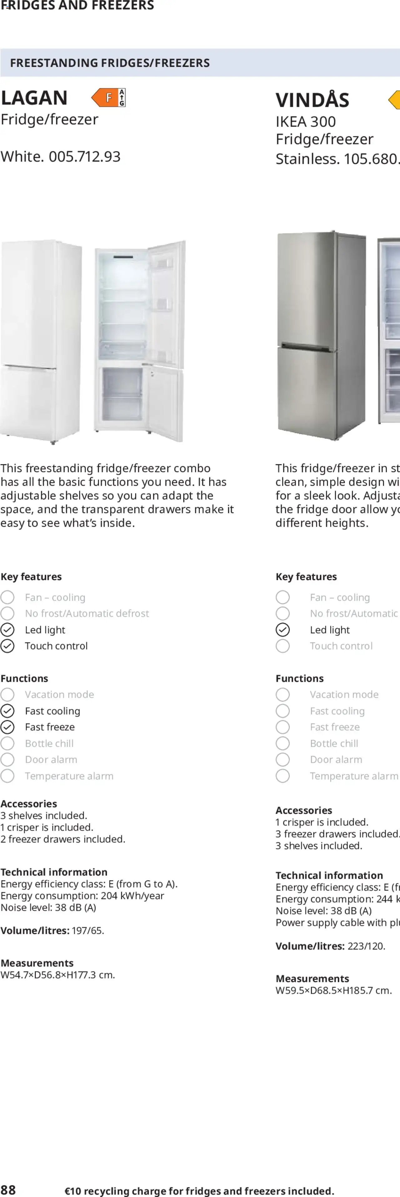 IKEA appliances 2025 (2025-02-01 - 2025-12-31)