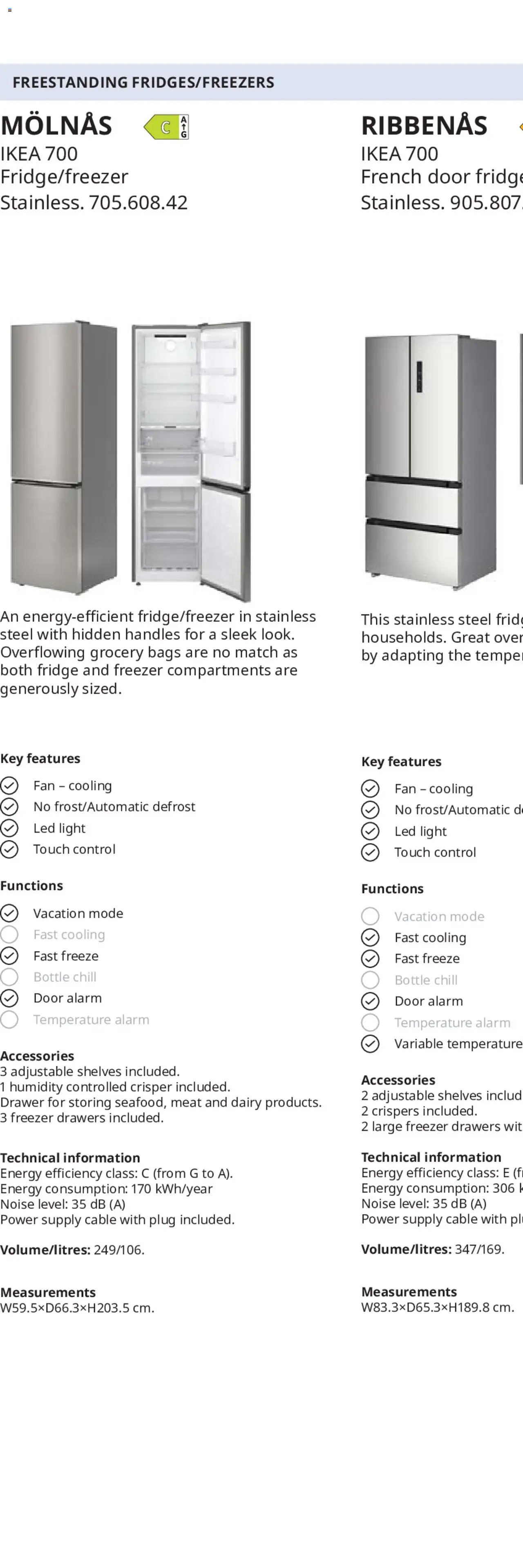 IKEA appliances 2025 (2025-02-01 - 2025-12-31)