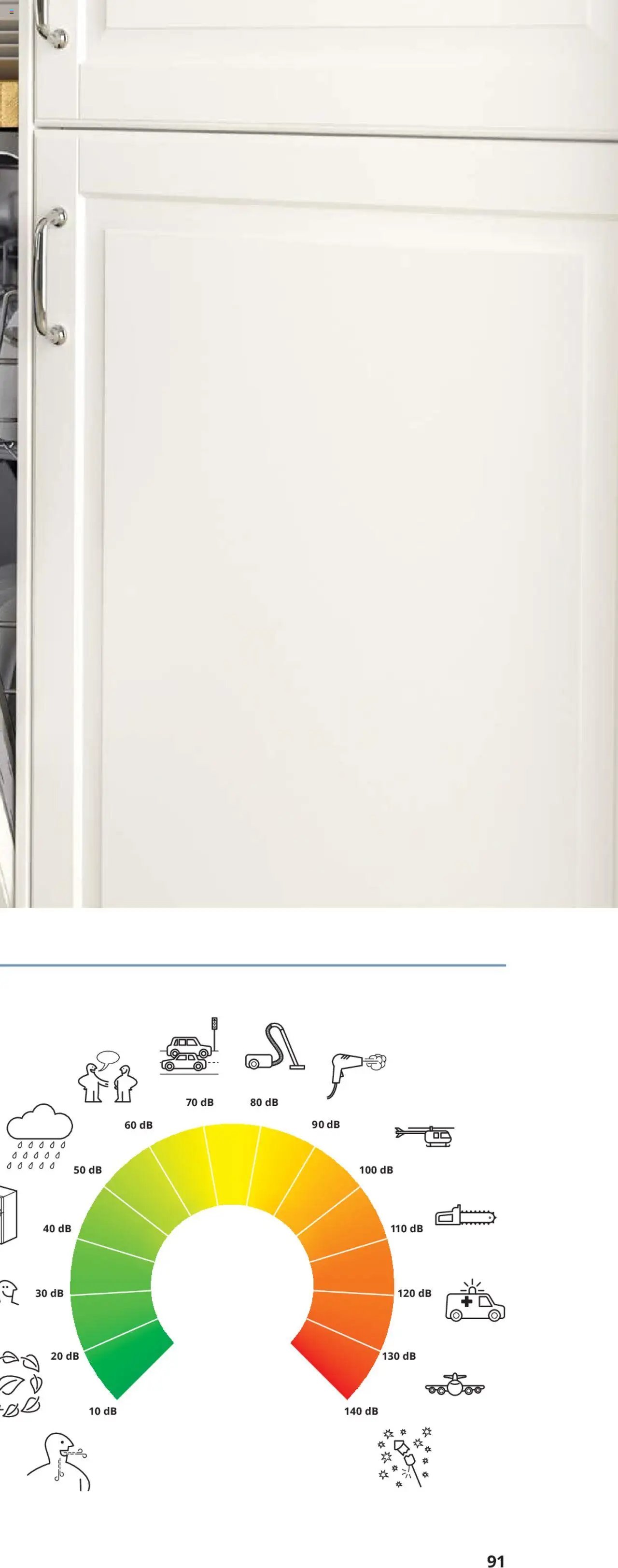 IKEA appliances 2025 (2025-02-01 - 2025-12-31)