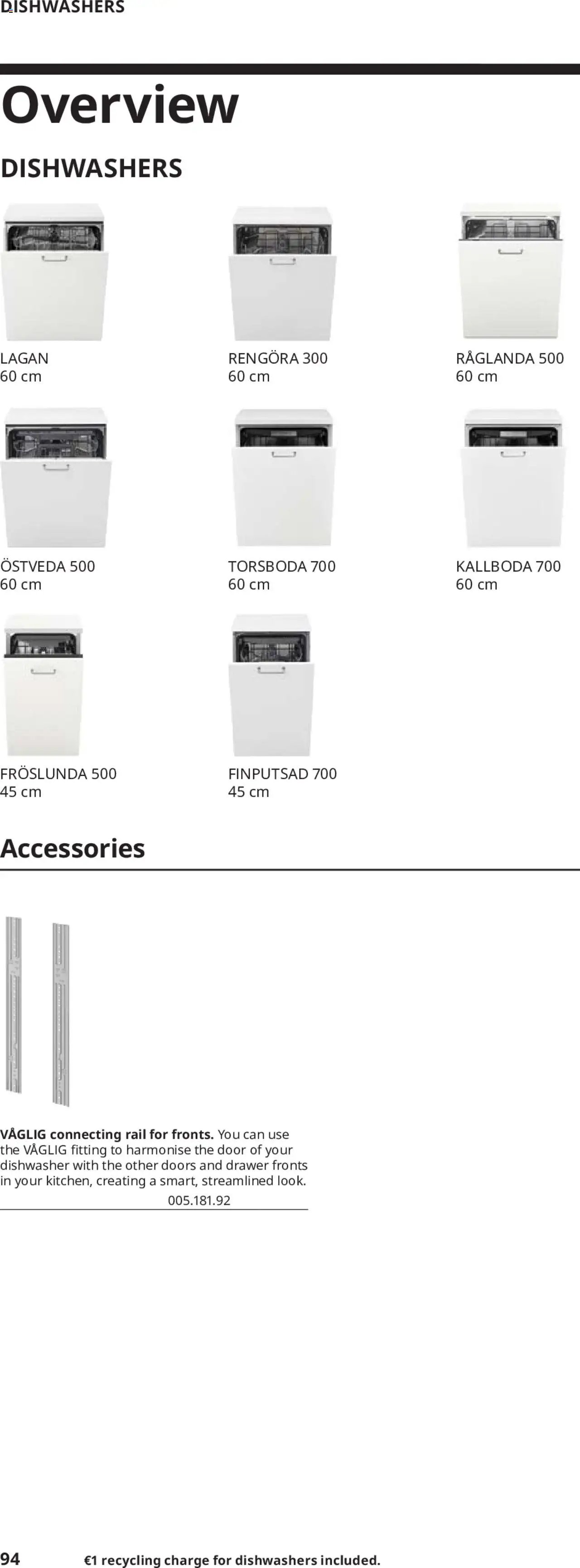 IKEA appliances 2025 (2025-02-01 - 2025-12-31)