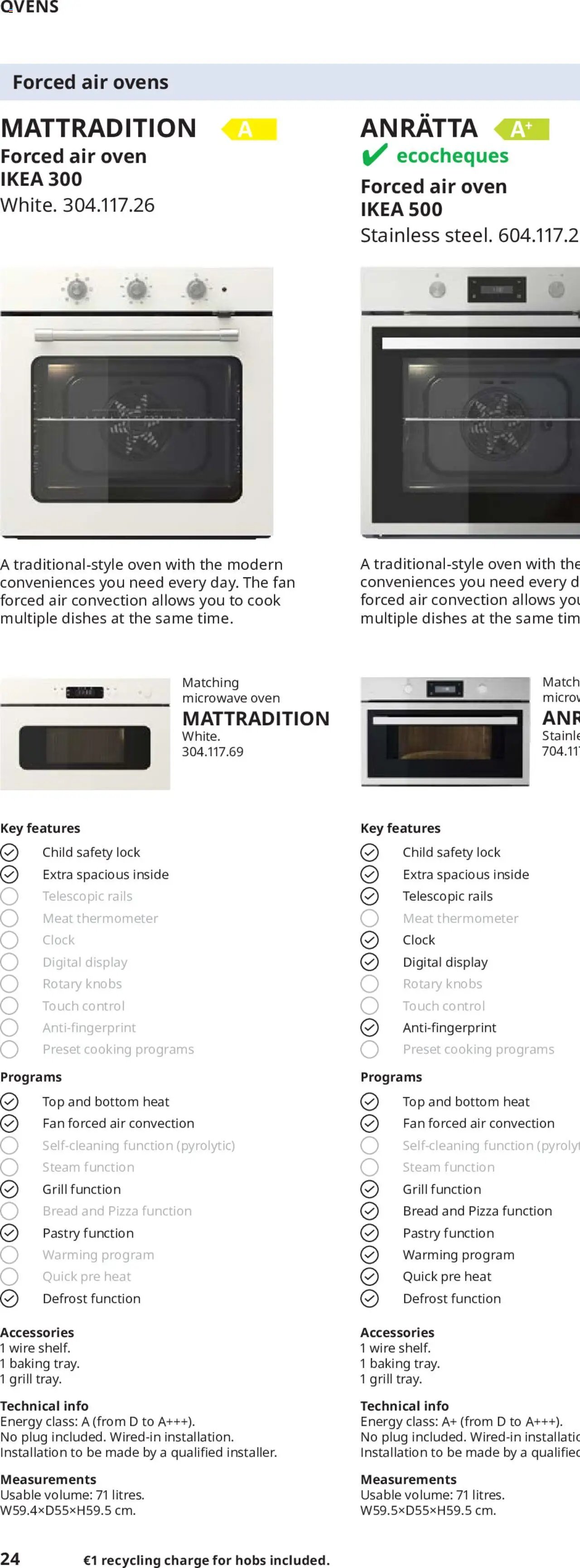 IKEA appliances 2025 (2025-02-01 - 2025-12-31)