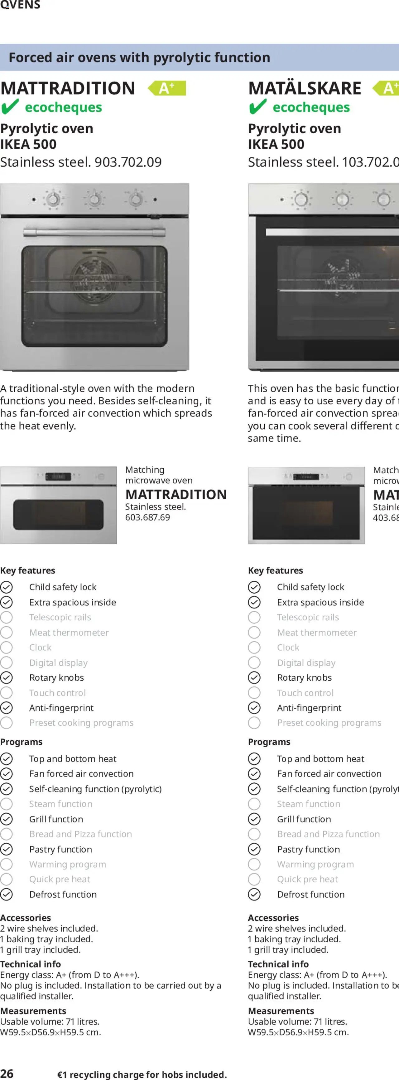 IKEA appliances 2025 (2025-02-01 - 2025-12-31)