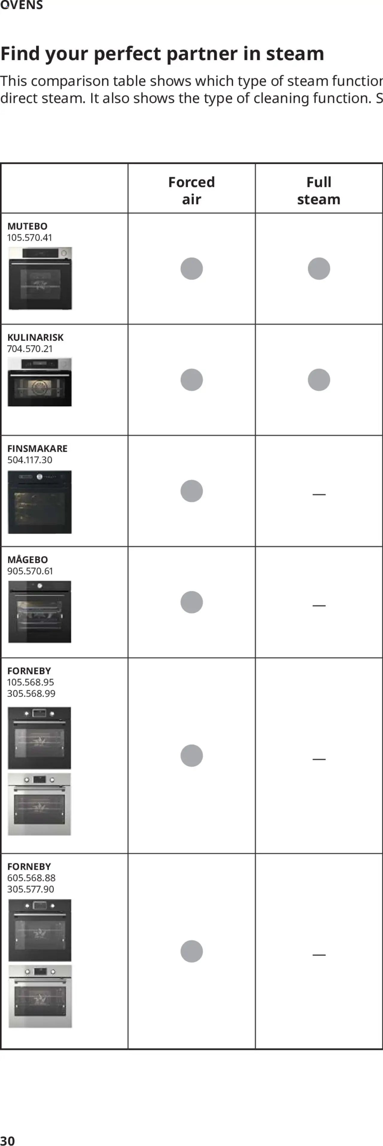 IKEA appliances 2025 (2025-02-01 - 2025-12-31)