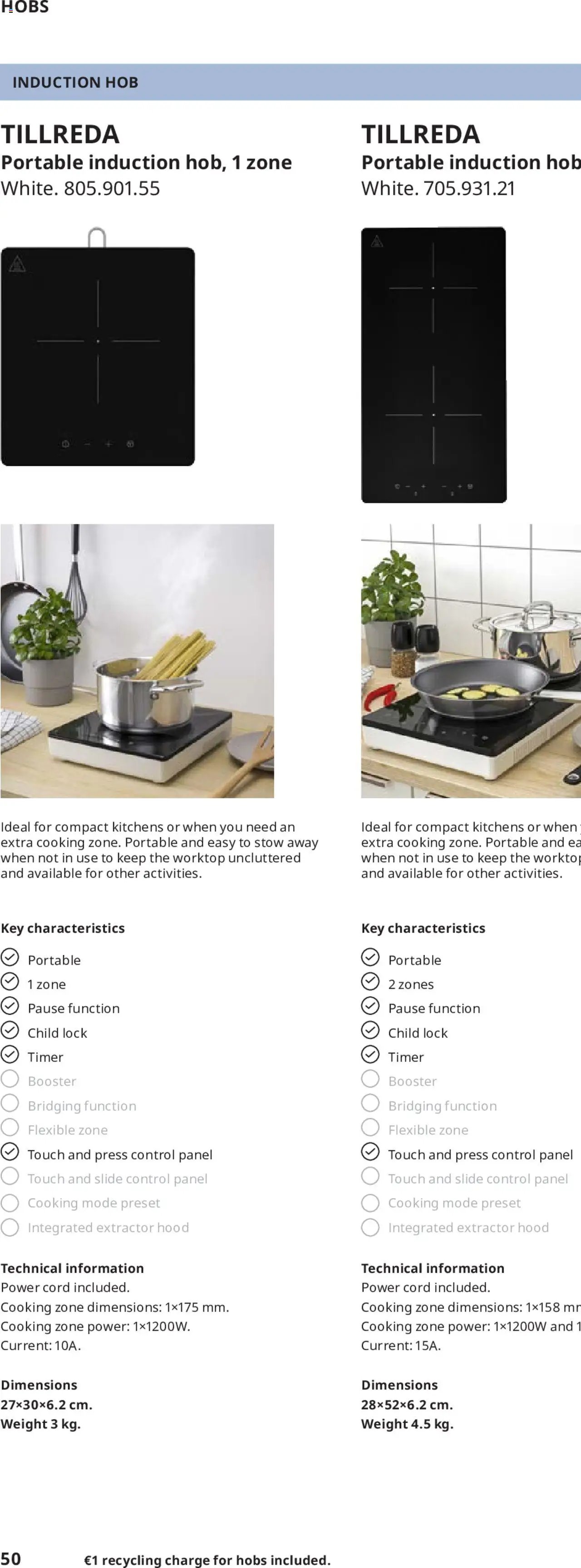 IKEA appliances 2025 (2025-02-01 - 2025-12-31)