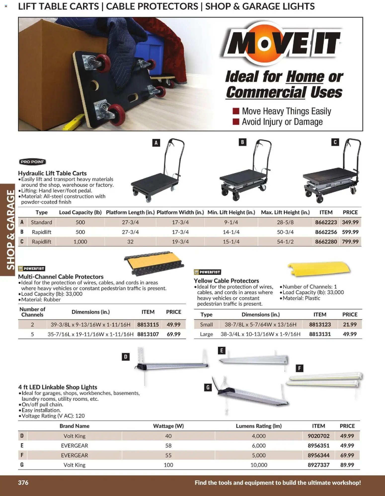 Princess Auto catalog - Shop & Garage (2026-04-21 - 2027-04-21) | 22