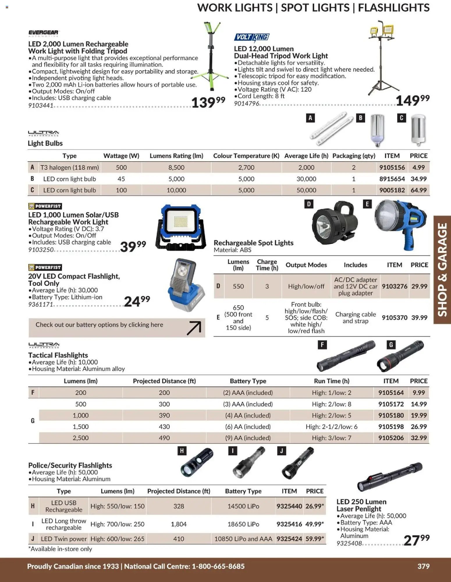 Princess Auto catalog - Shop & Garage (2026-04-21 - 2027-04-21) | 27