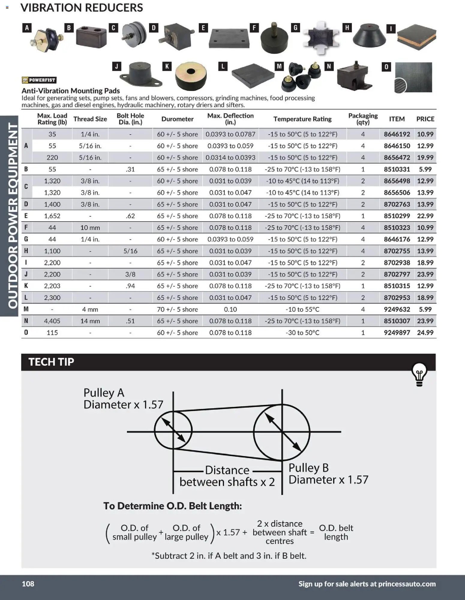 Princess Auto catalog - Outdoor Power Equipment (2026-04-21 - 2027-04-21) | 62