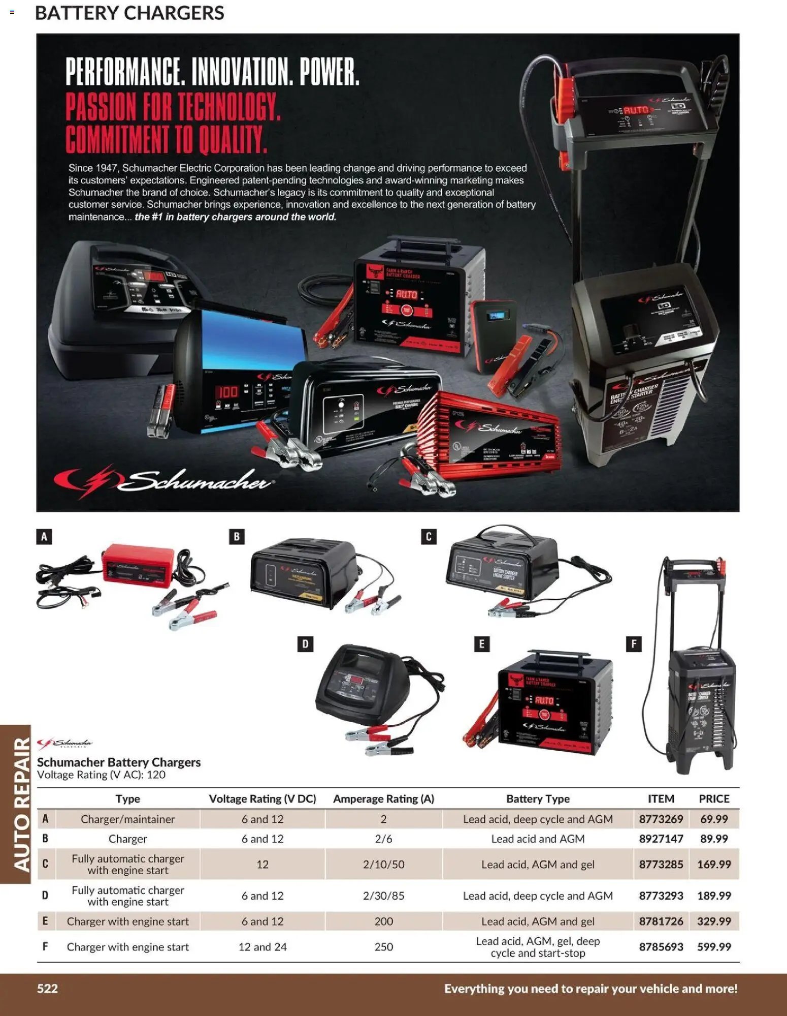 Princess Auto catalog - Auto Repair (2026-04-21 - 2027-04-21) | 59