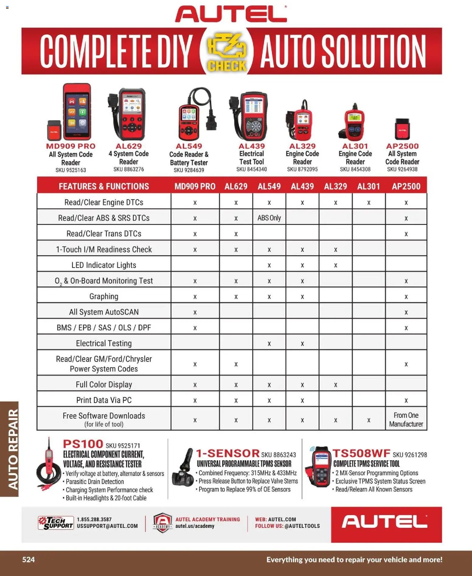 Princess Auto catalog - Auto Repair (2026-04-21 - 2027-04-21) | 61