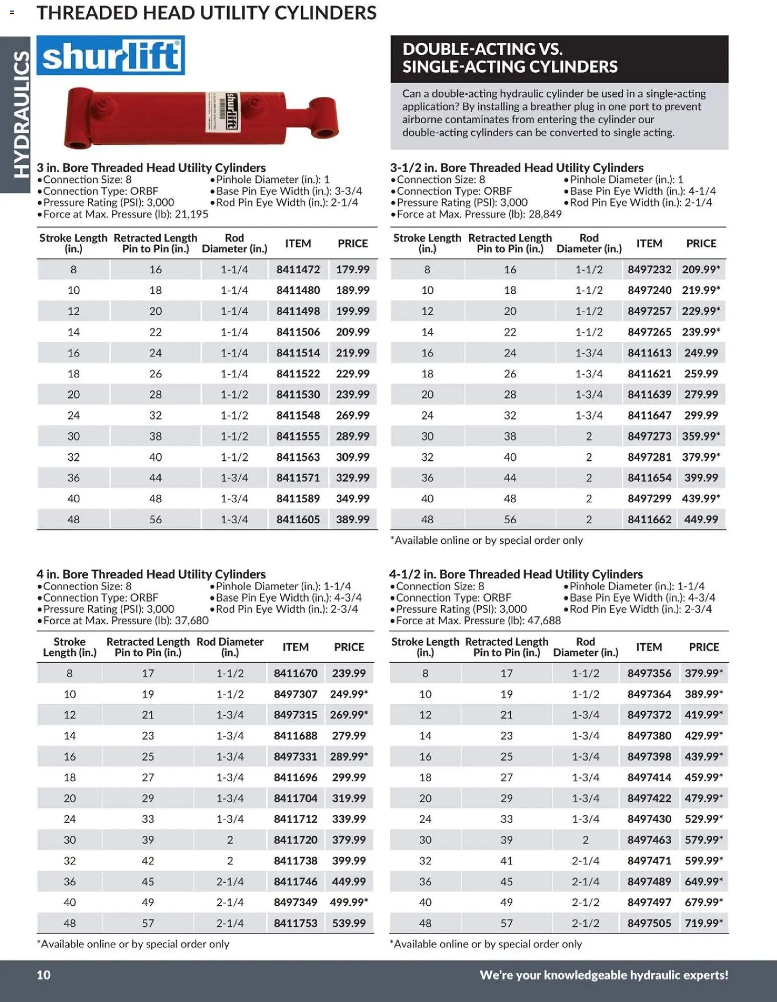 Princess Auto catalog - Hydraulics (2026-04-21 - 2027-04-21) | 11