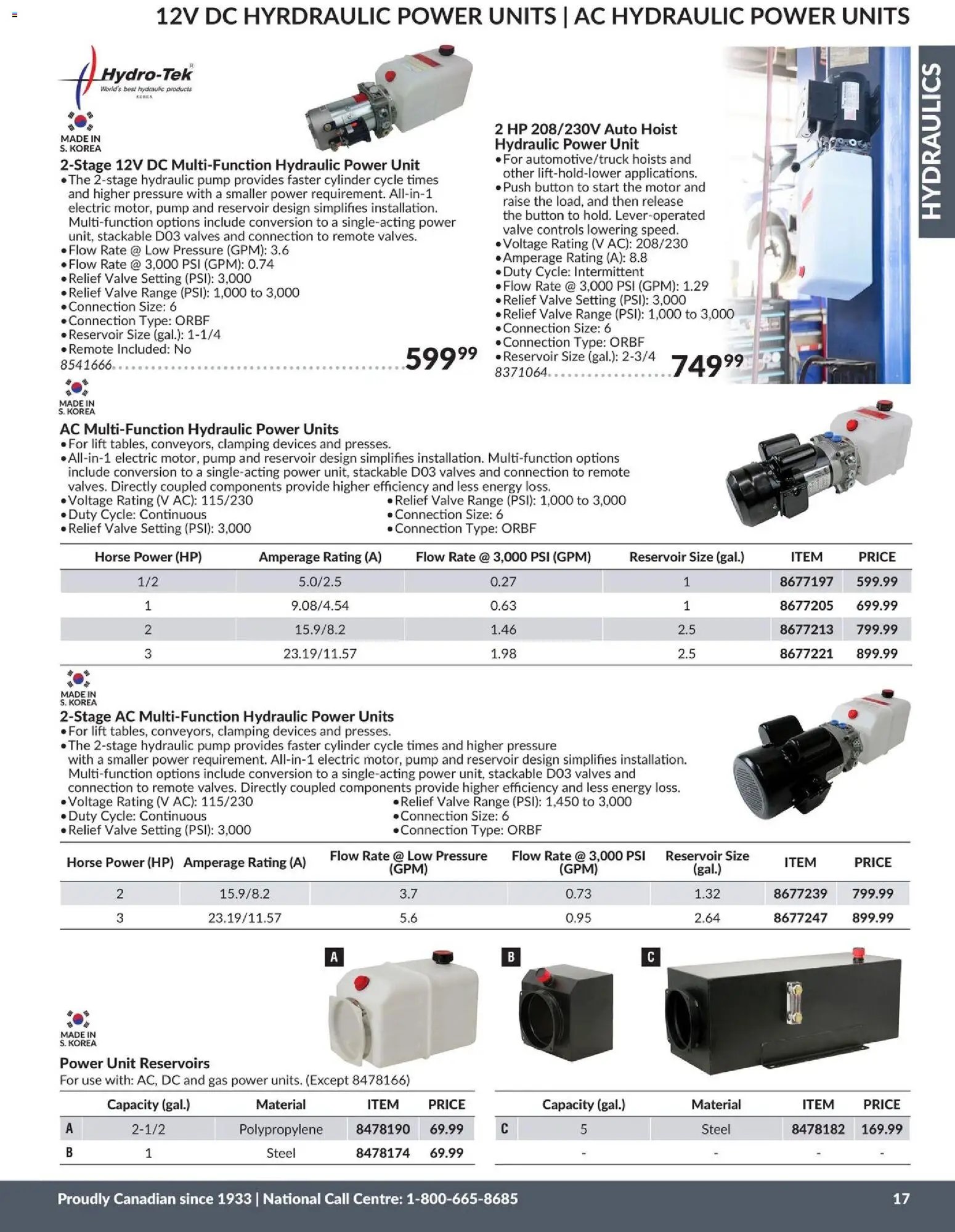 Princess Auto catalog - Hydraulics (2026-04-21 - 2027-04-21) | 18