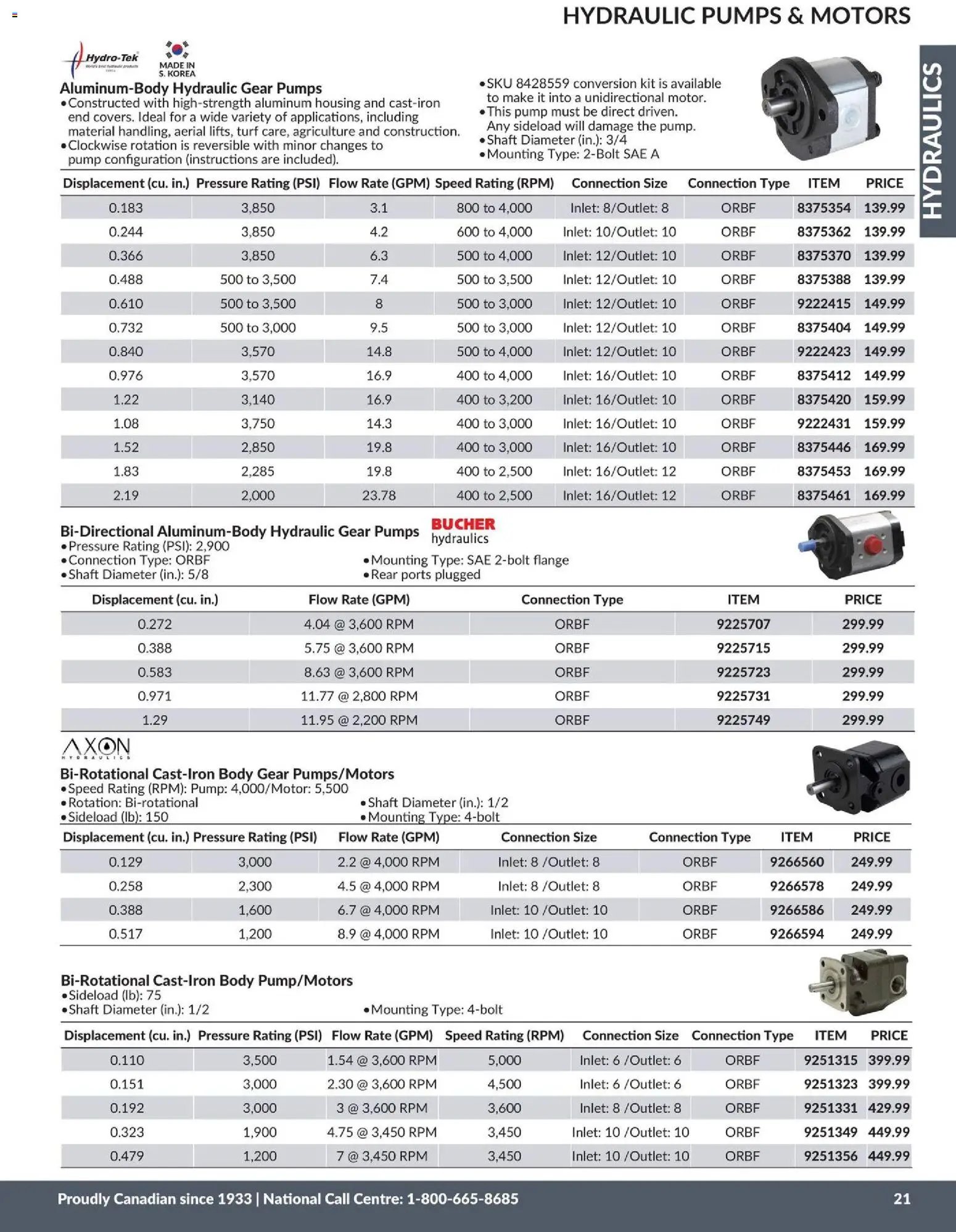 Princess Auto catalog - Hydraulics (2026-04-21 - 2027-04-21) | 22