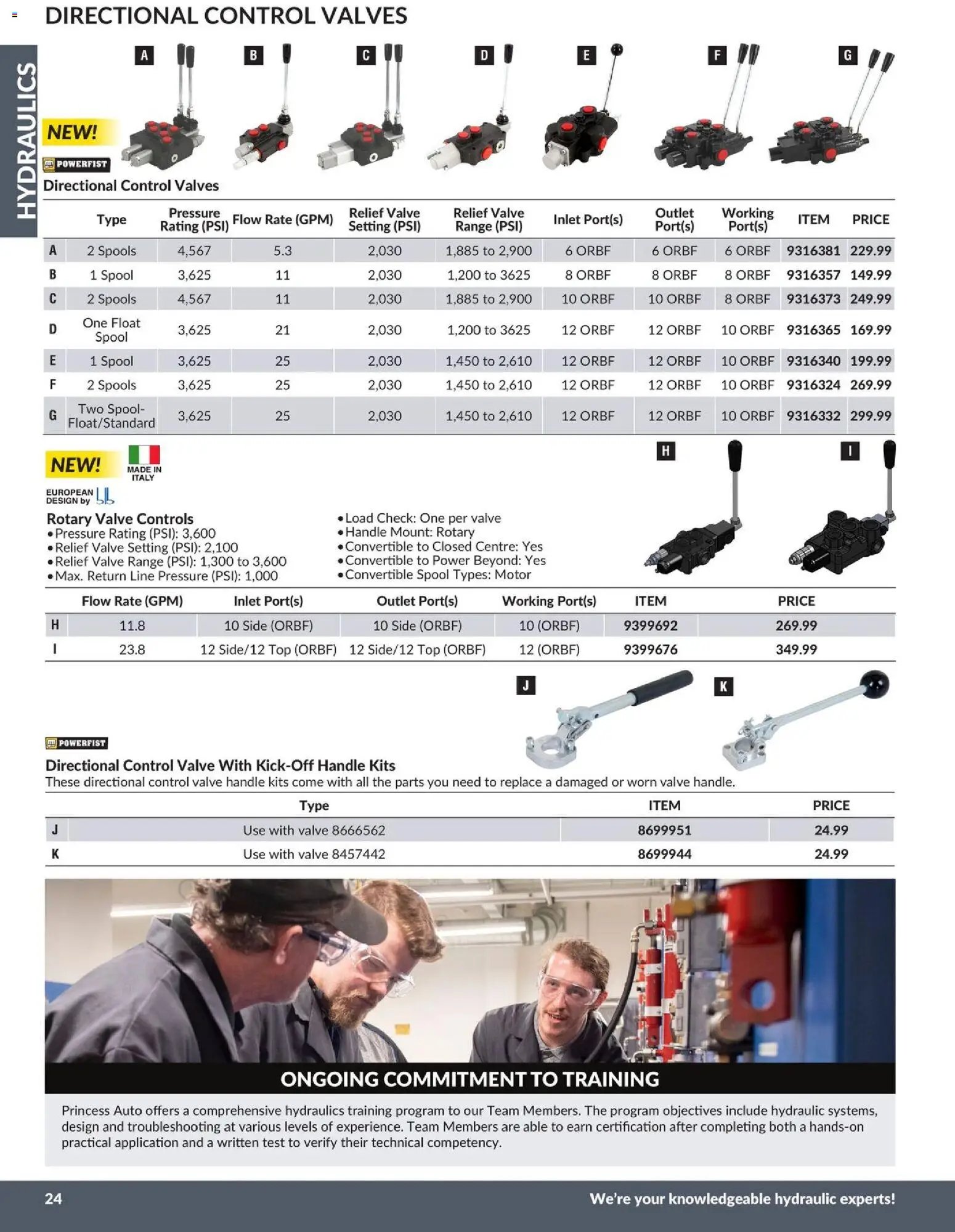 Princess Auto catalog - Hydraulics (2026-04-21 - 2027-04-21) | 25