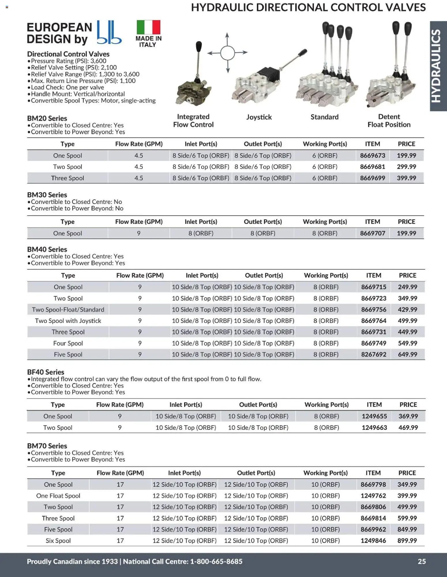 Princess Auto catalog - Hydraulics (2026-04-21 - 2027-04-21) | 26