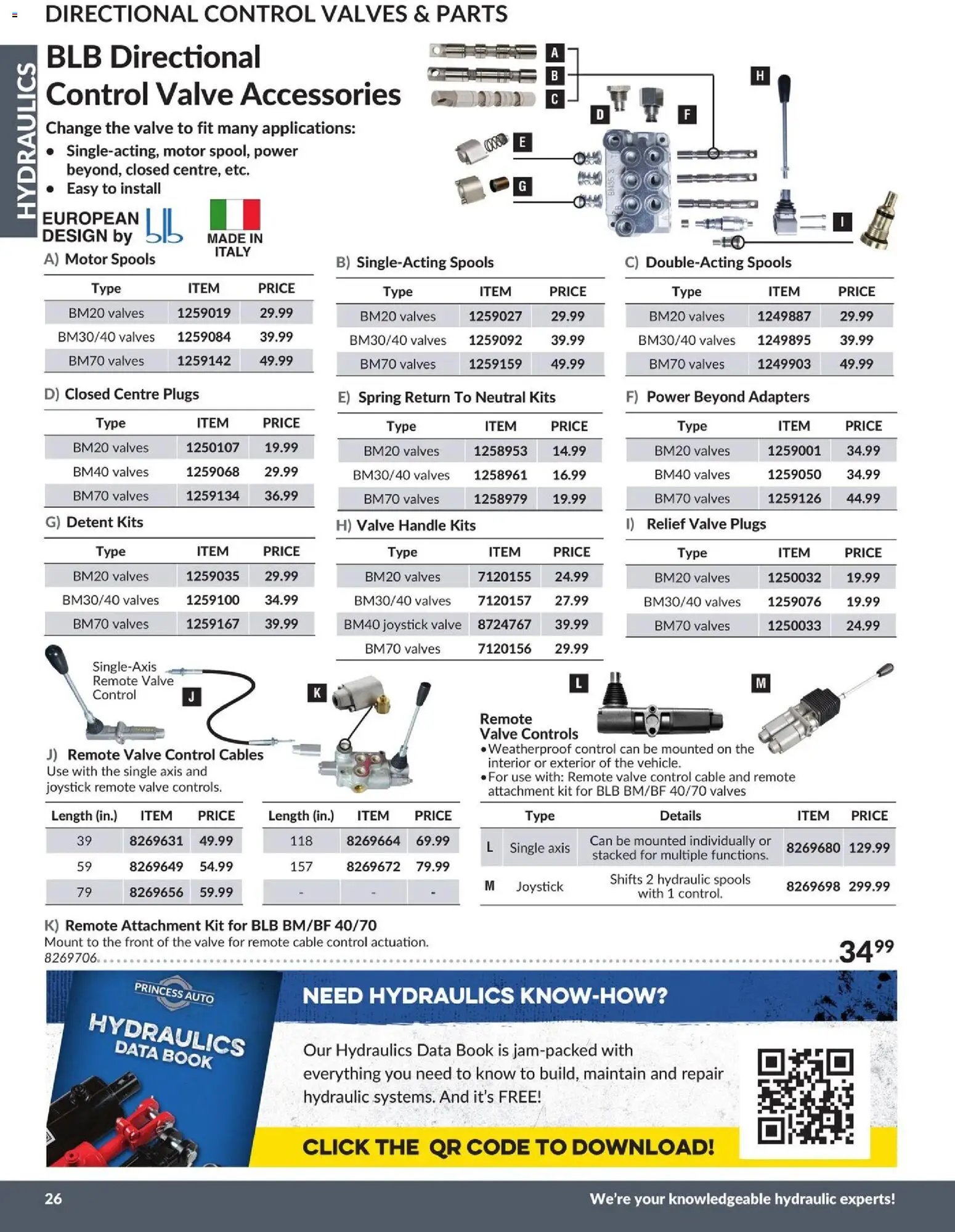 Princess Auto catalog - Hydraulics (2026-04-21 - 2027-04-21) | 29