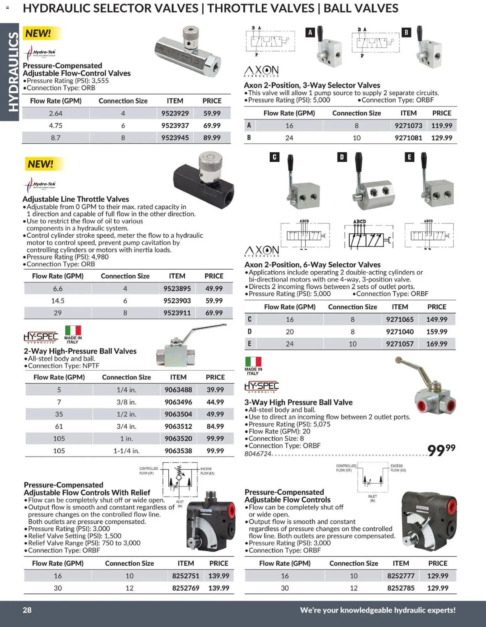 Princess Auto catalog - Hydraulics (2026-04-21 - 2027-04-21) | 31