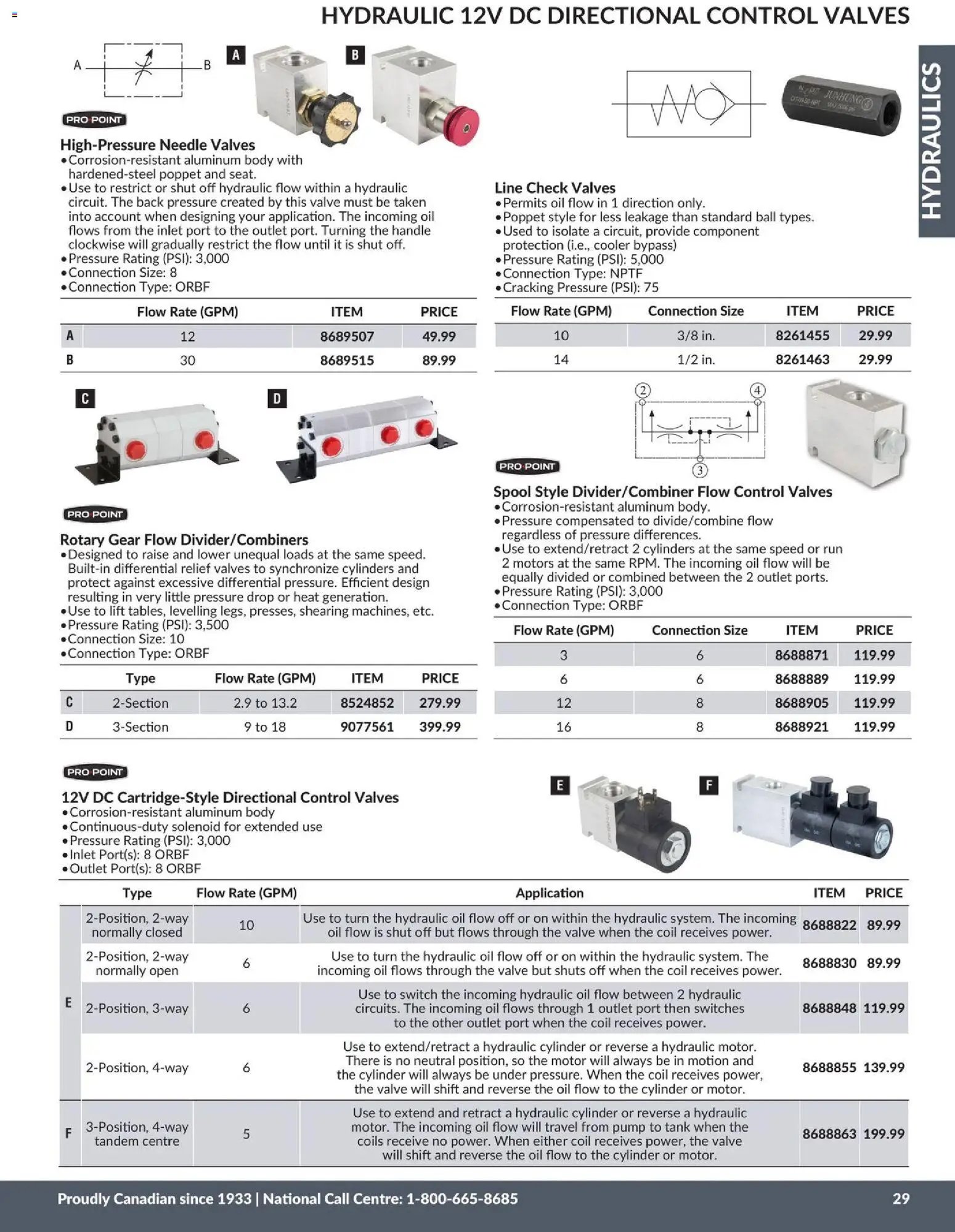 Princess Auto catalog - Hydraulics (2026-04-21 - 2027-04-21) | 32