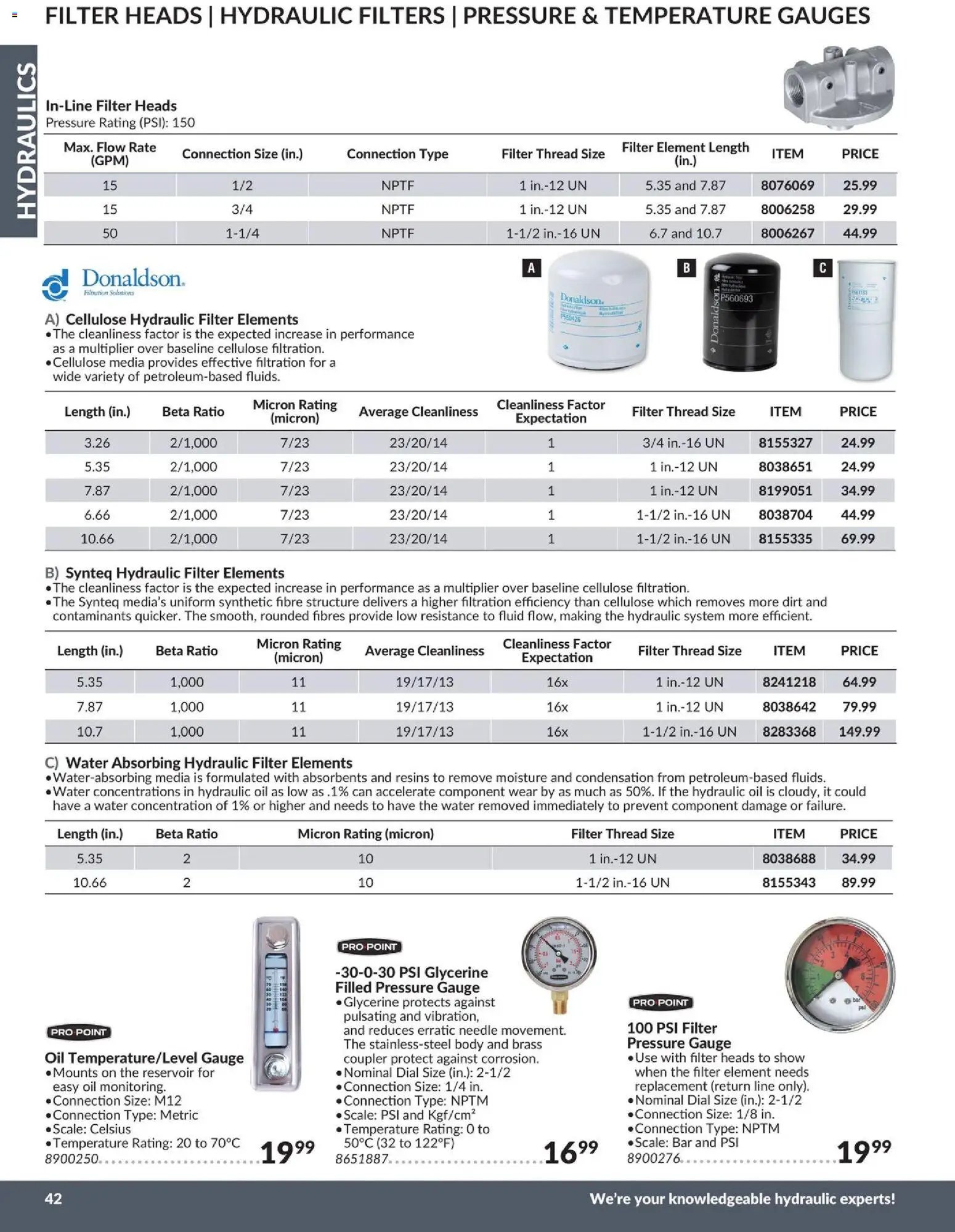 Princess Auto catalog - Hydraulics (2026-04-21 - 2027-04-21) | 45