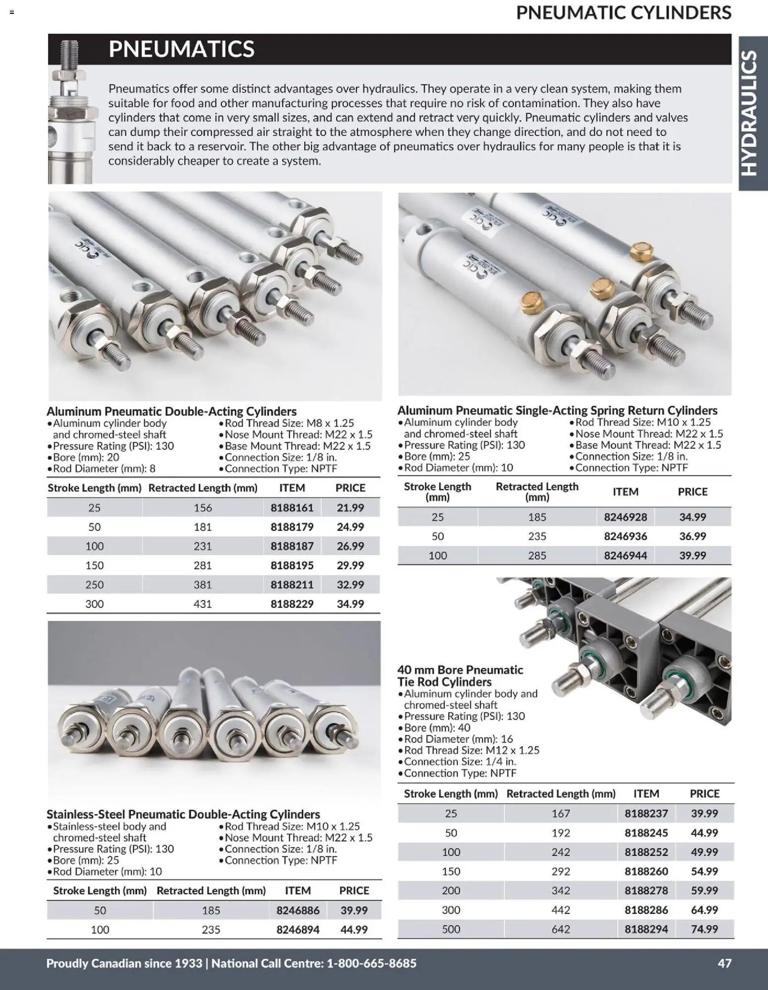 Princess Auto catalog - Hydraulics (2026-04-21 - 2027-04-21) | 50