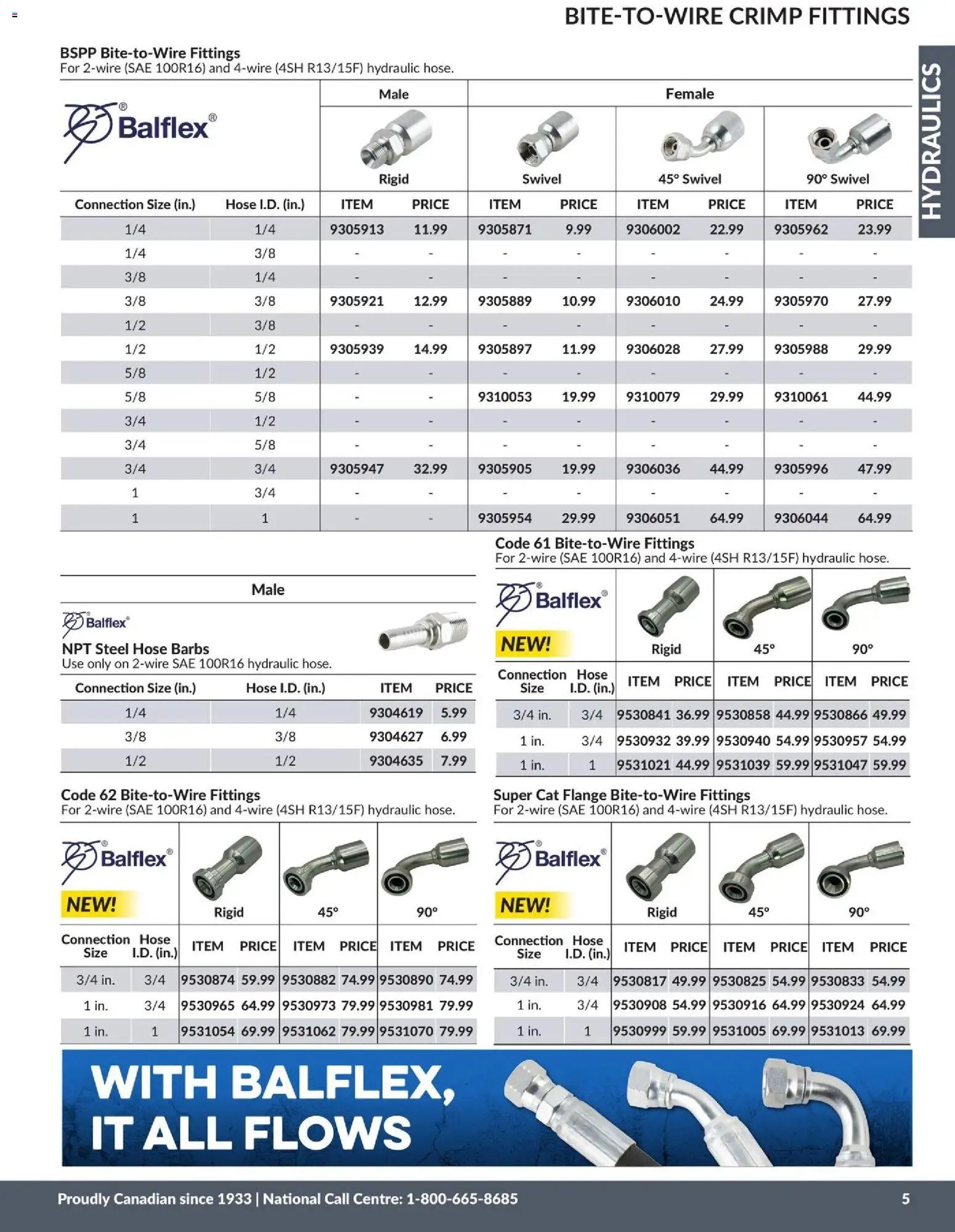 Princess Auto catalog - Hydraulics (2026-04-21 - 2027-04-21) | 6