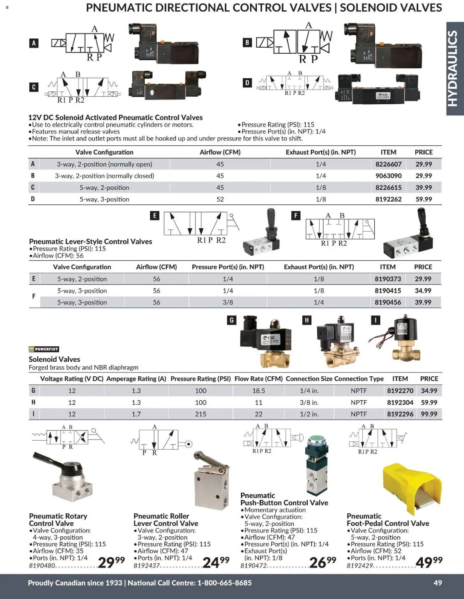 Princess Auto catalog - Hydraulics (2026-04-21 - 2027-04-21) | 52