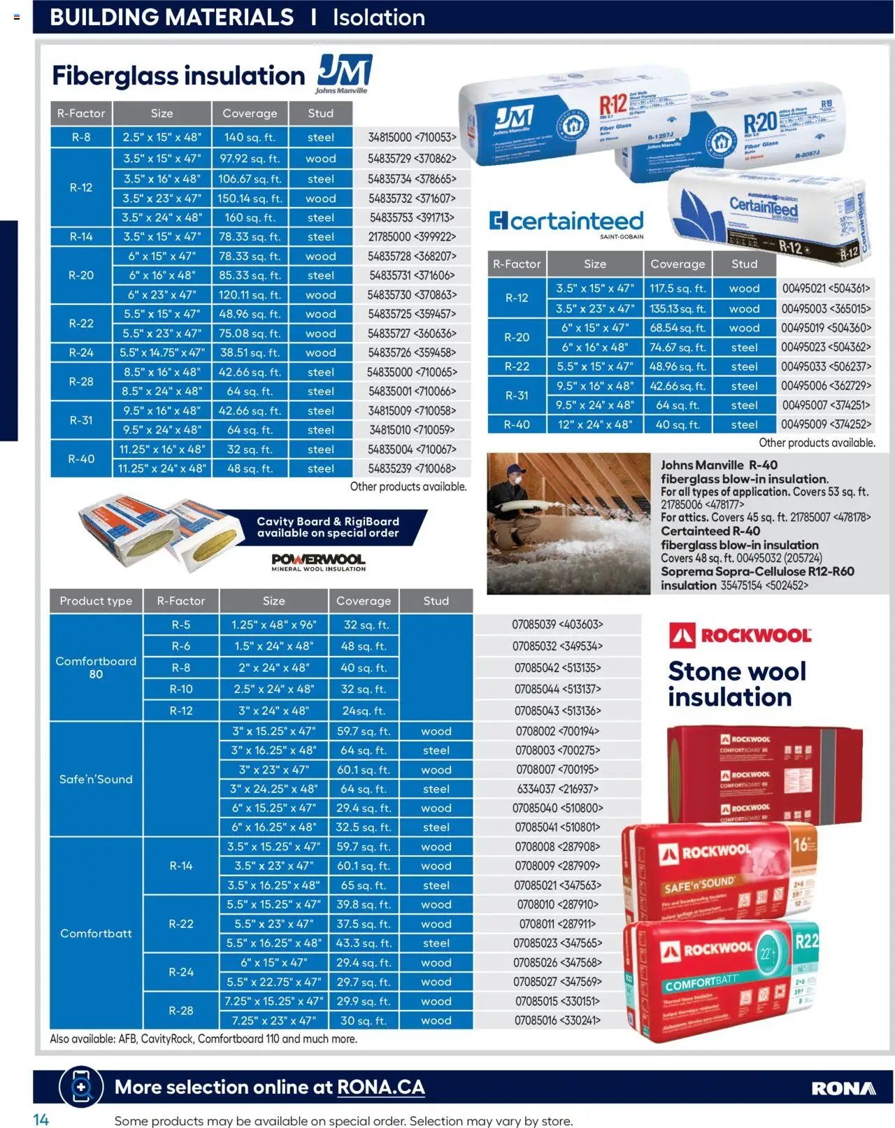 Rona - Buying Guide 2025