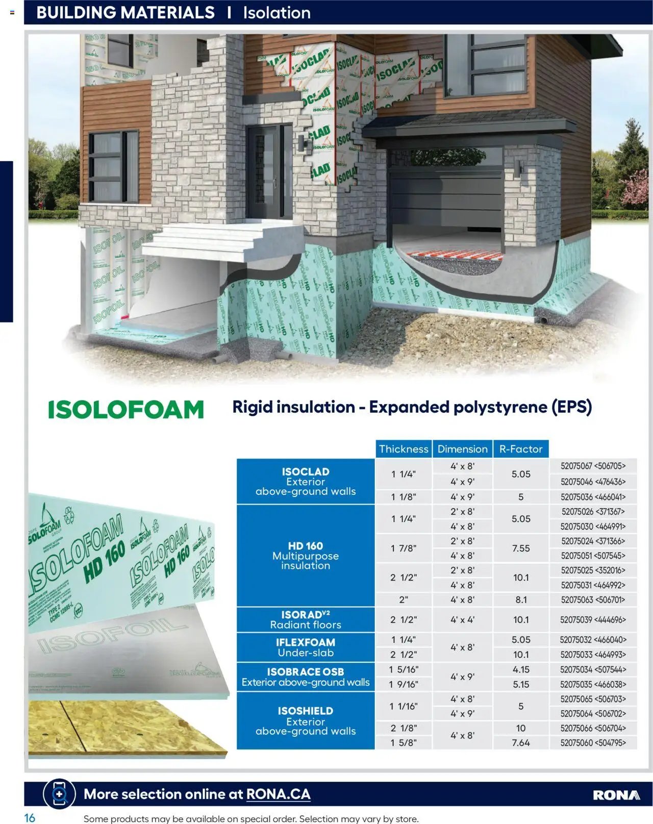 Rona - Buying Guide 2025