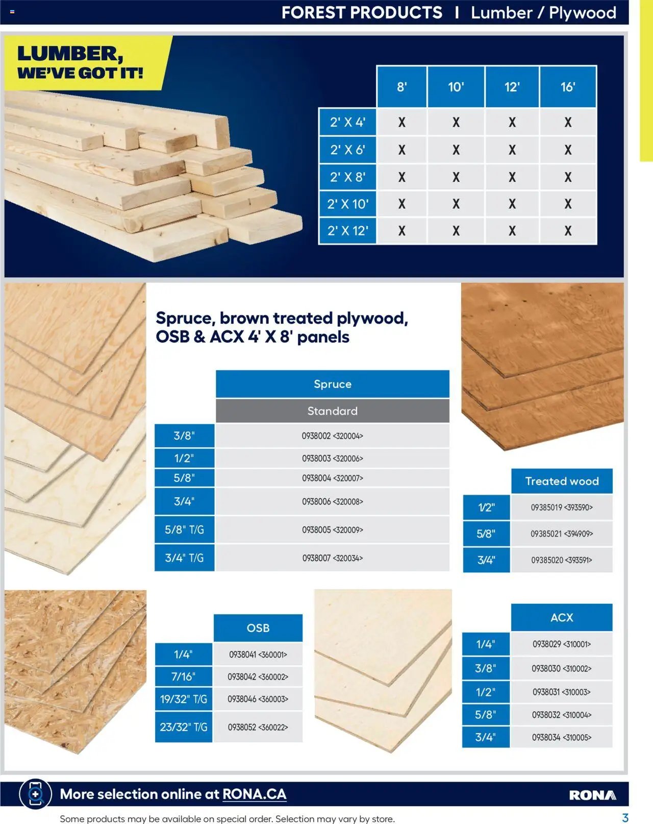 Rona - Buying Guide 2025