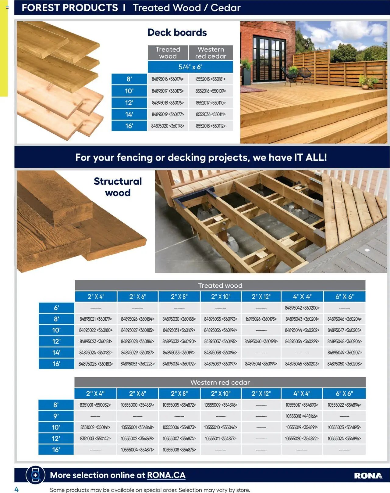 Rona - Buying Guide 2025
