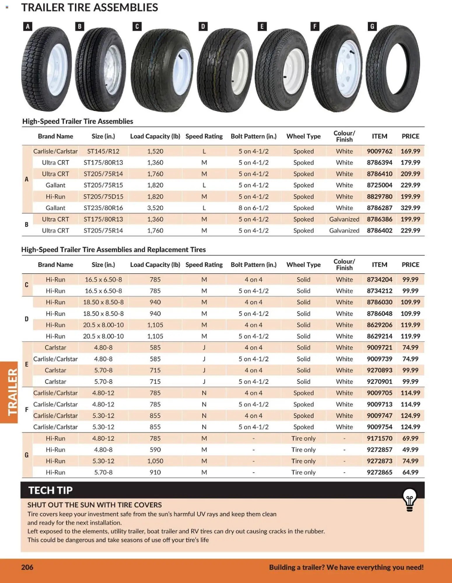 Princess Auto catalog - Trailer (2026-04-21 - 2027-04-21) | 29