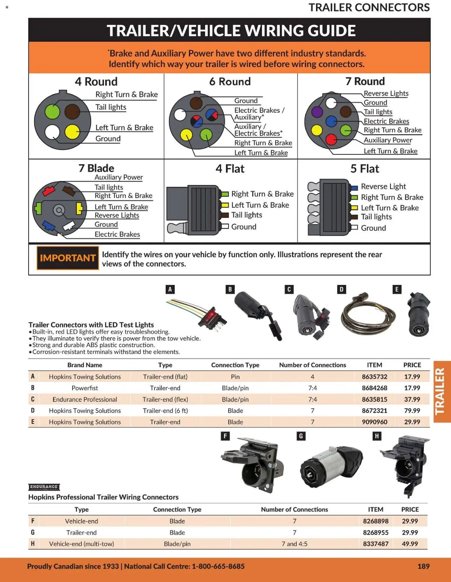 Princess Auto catalog - Trailer (2026-04-21 - 2027-04-21) | 10