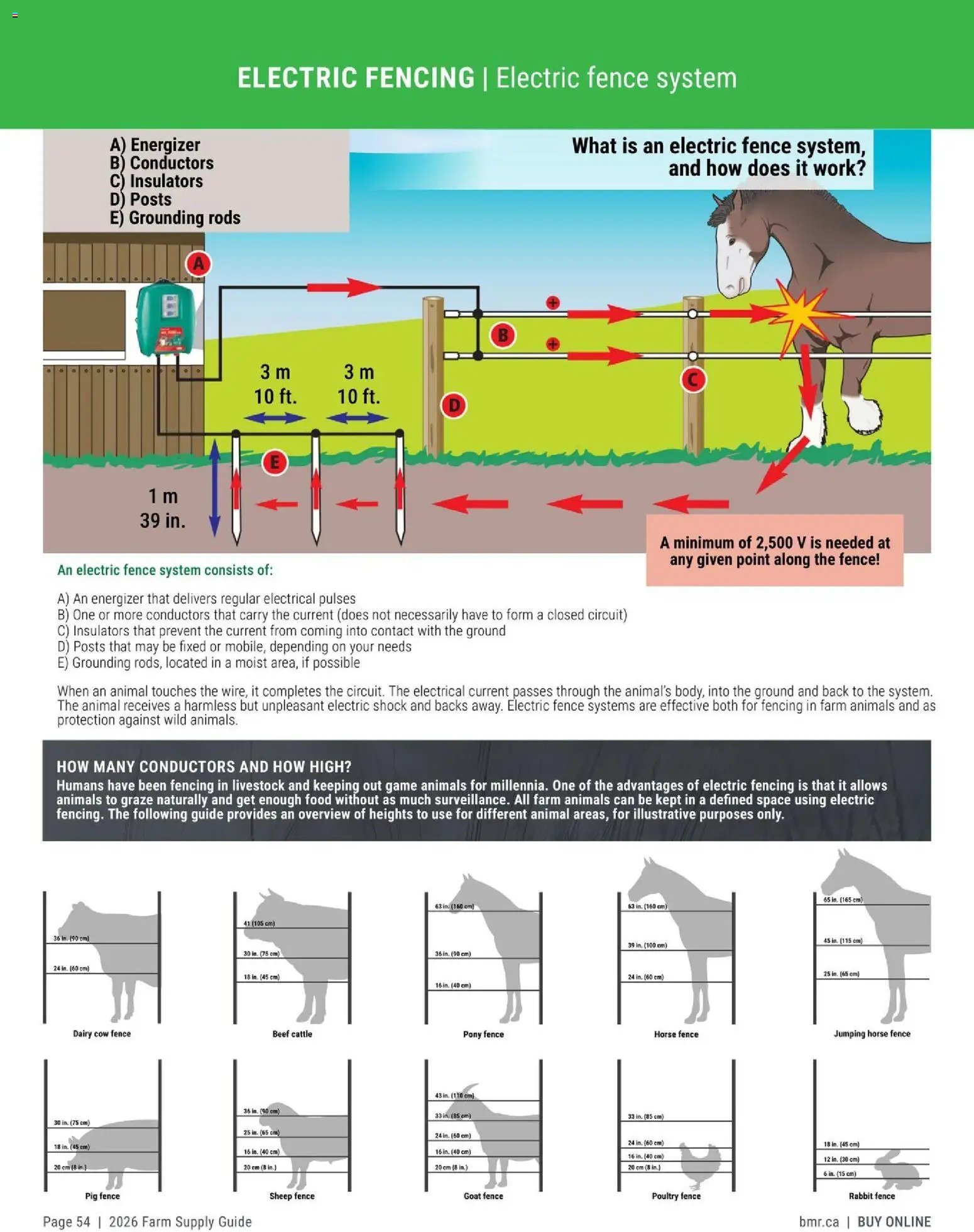 BMR - Agrizone - 2026 Farm Supply Guide (2026-01-09 - 2026-12-31) | 54