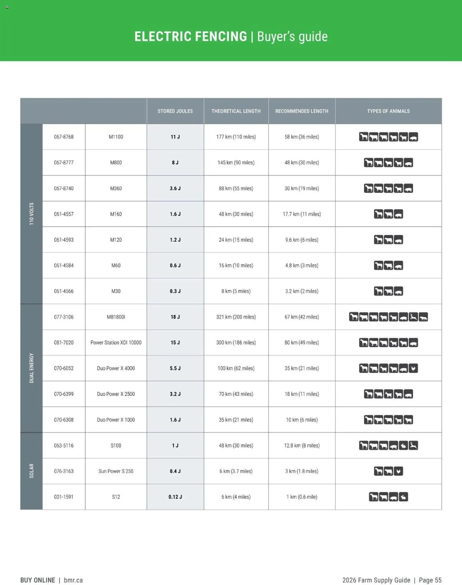 BMR - Agrizone - 2026 Farm Supply Guide (2026-01-09 - 2026-12-31) | 55