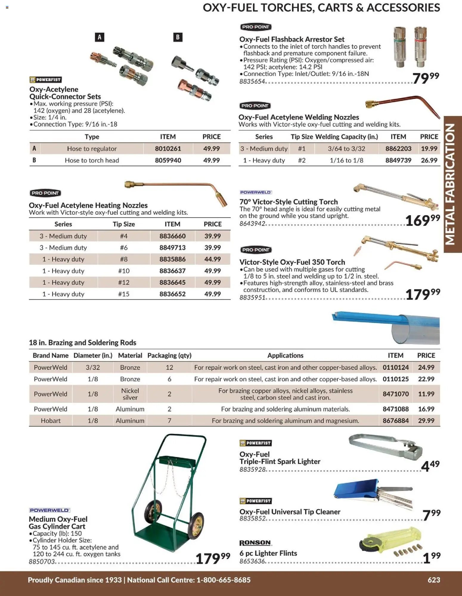 Princess Auto catalog - Metal Fabrication (2026-04-21 - 2027-04-21) | 12