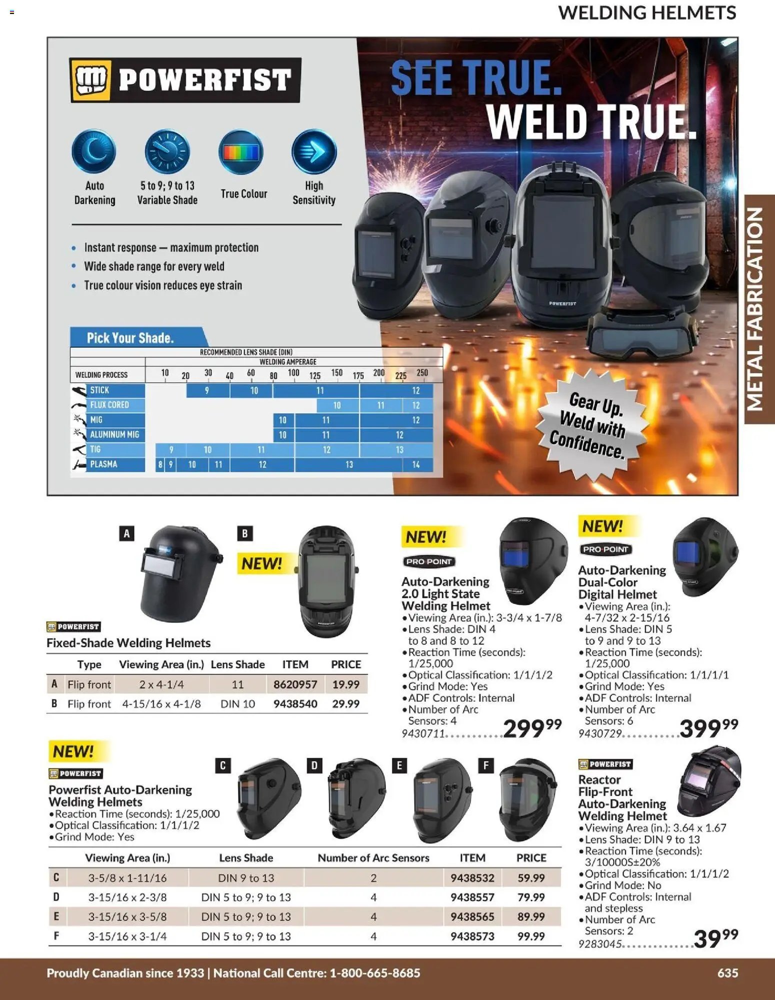 Princess Auto catalog - Metal Fabrication (2026-04-21 - 2027-04-21) | 24