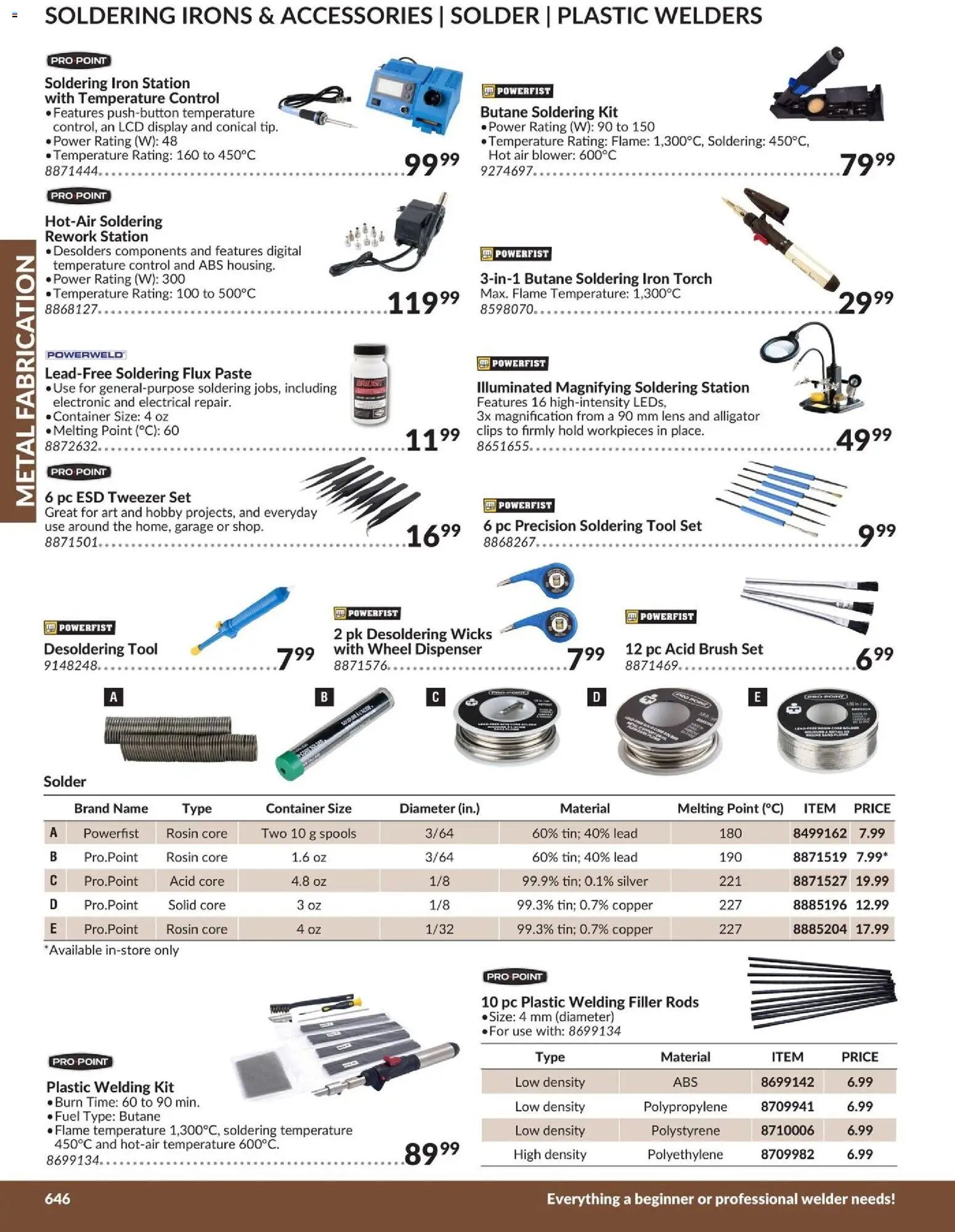 Princess Auto catalog - Metal Fabrication (2026-04-21 - 2027-04-21) | 37