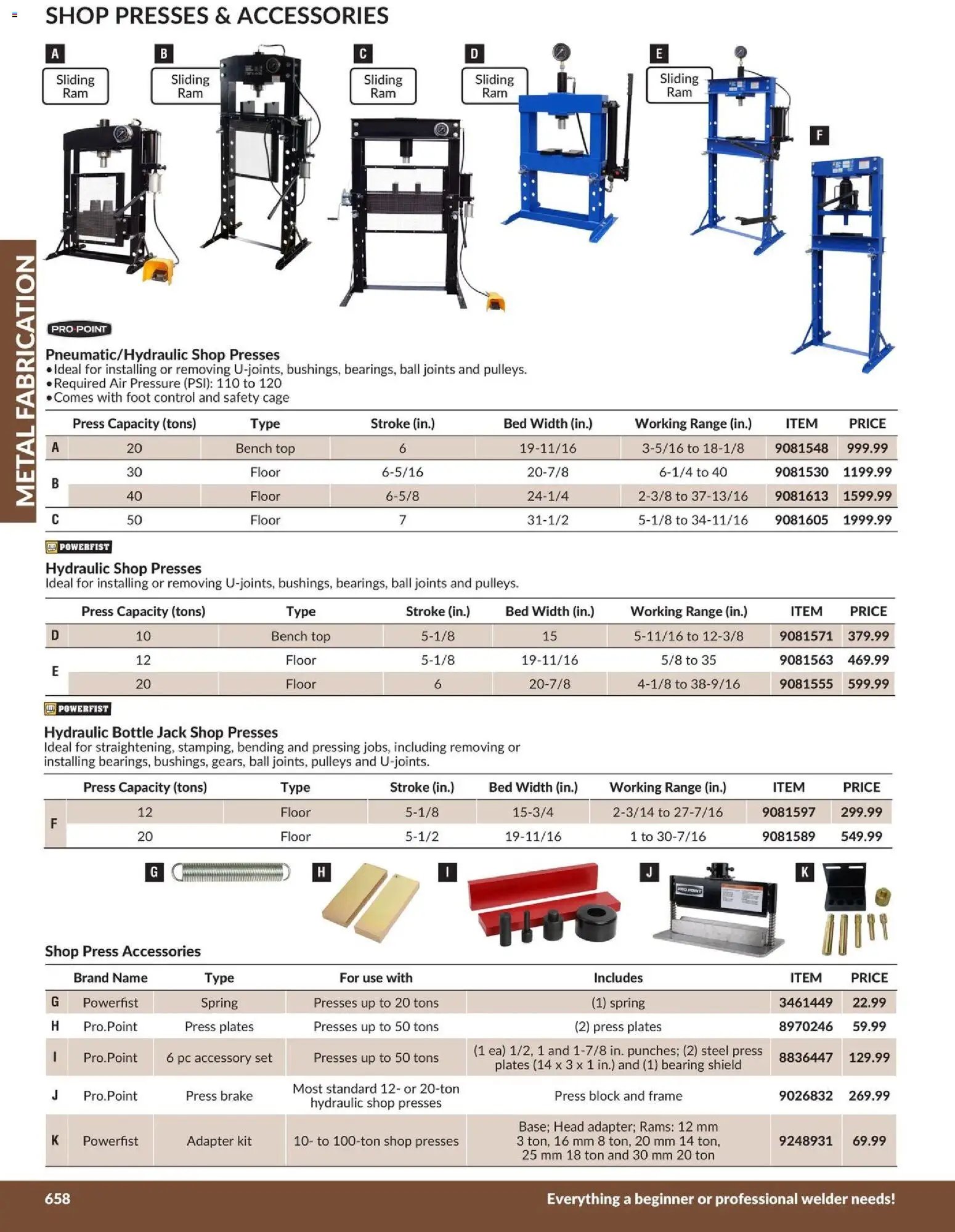 Princess Auto catalog - Metal Fabrication (2026-04-21 - 2027-04-21) | 49