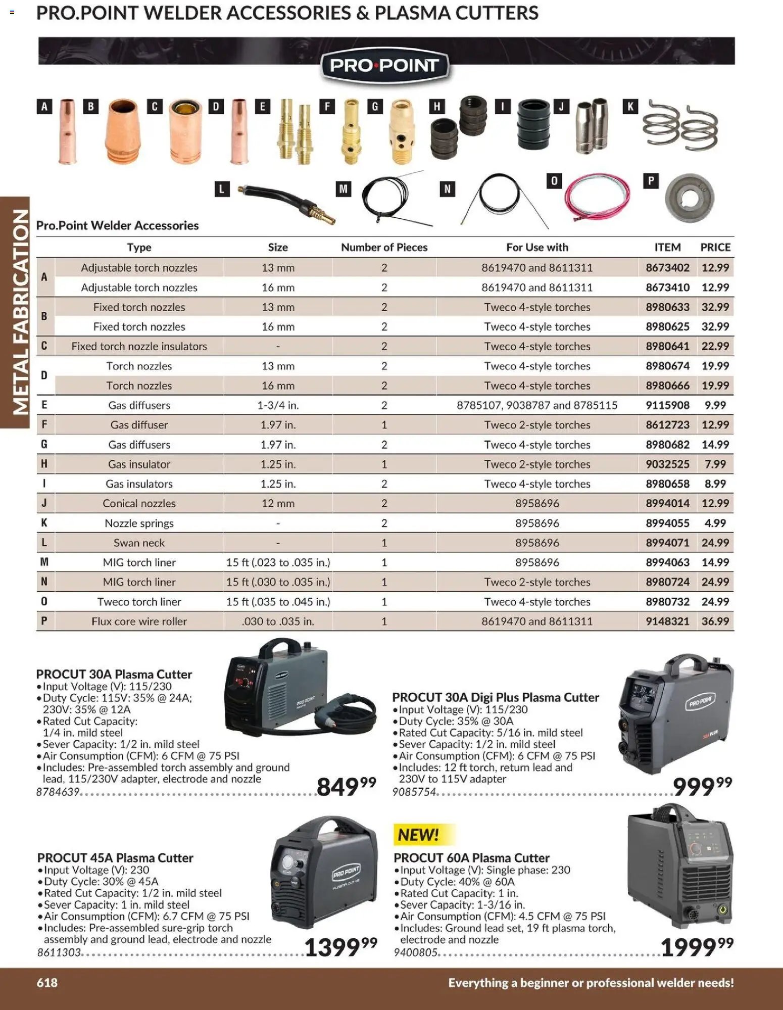 Princess Auto catalog - Metal Fabrication (2026-04-21 - 2027-04-21) | 7