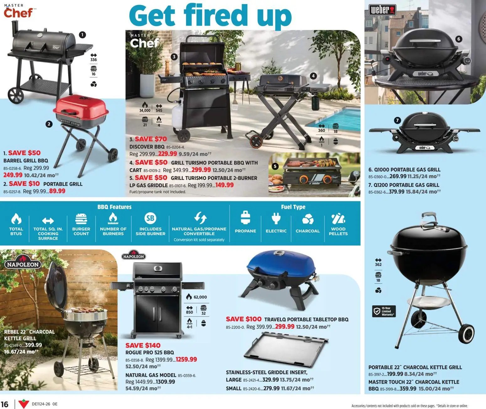 Canadian Tire - Summer Inspirations