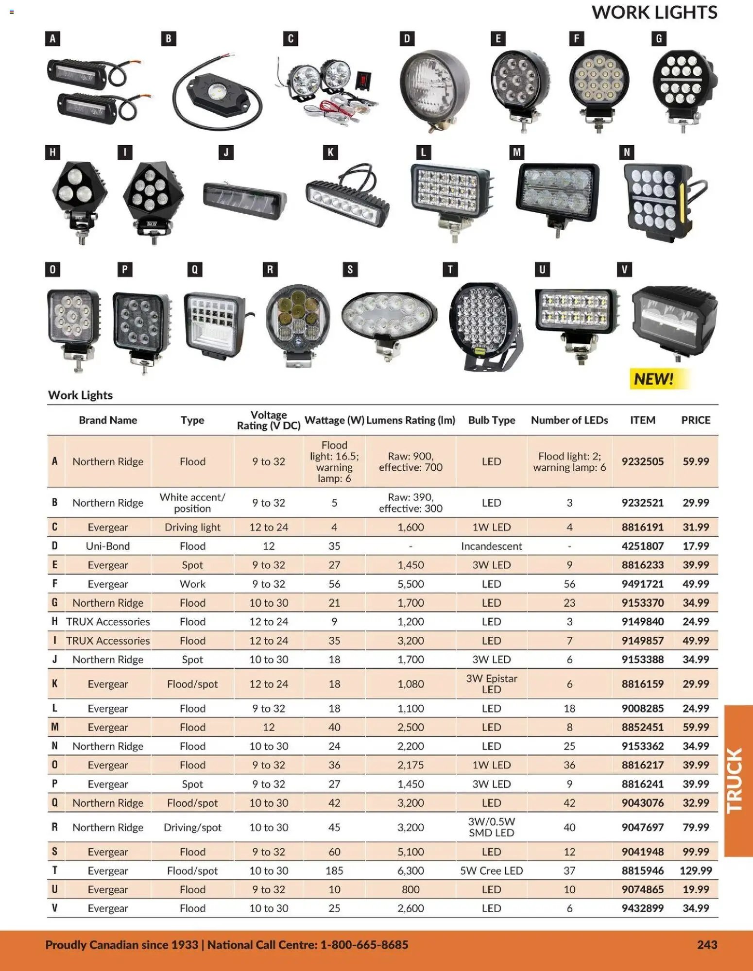 Princess Auto catalog - Truck (2026-04-21 - 2027-04-21) | 24