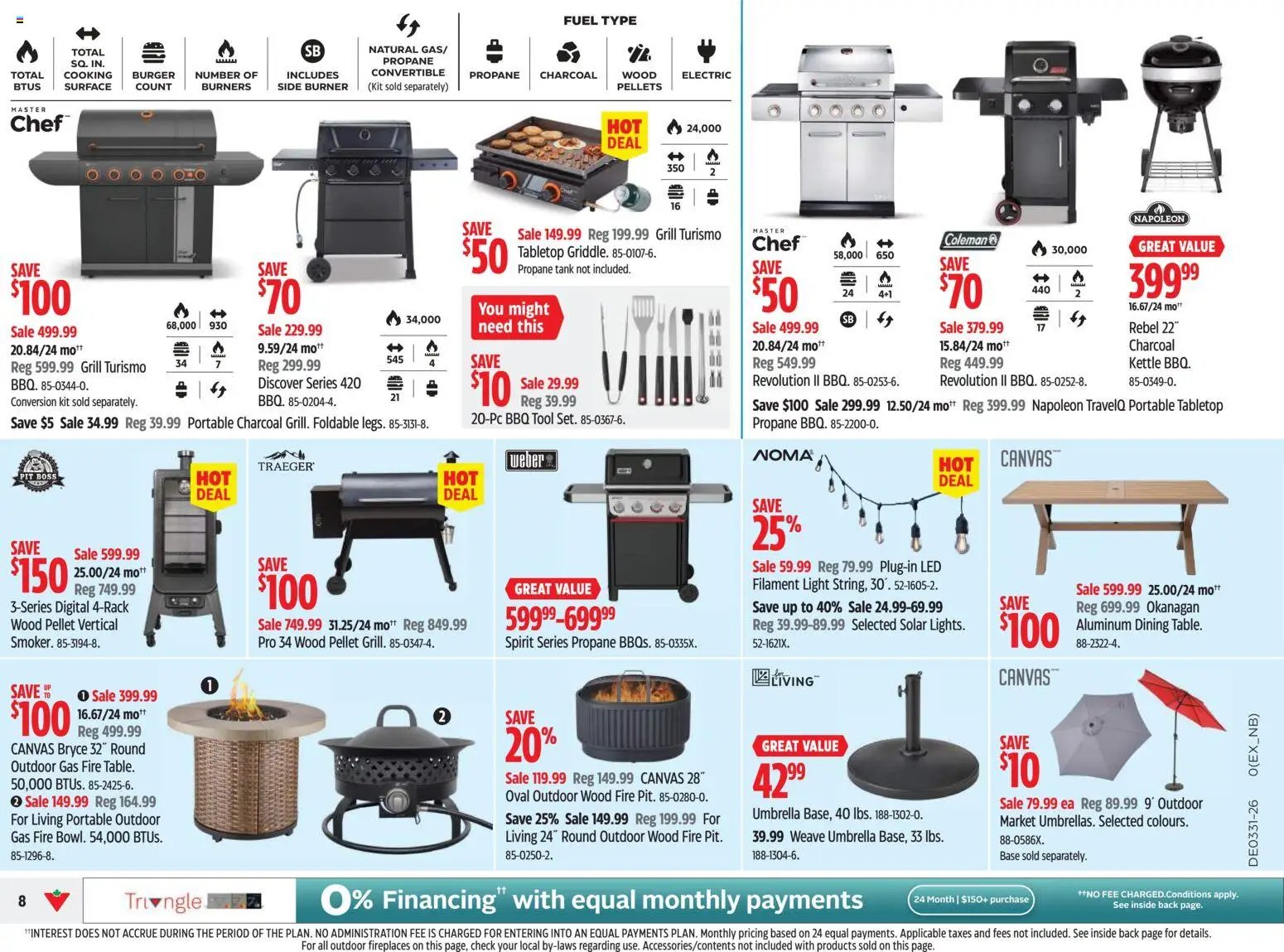 Canadian Tire weekly flyer