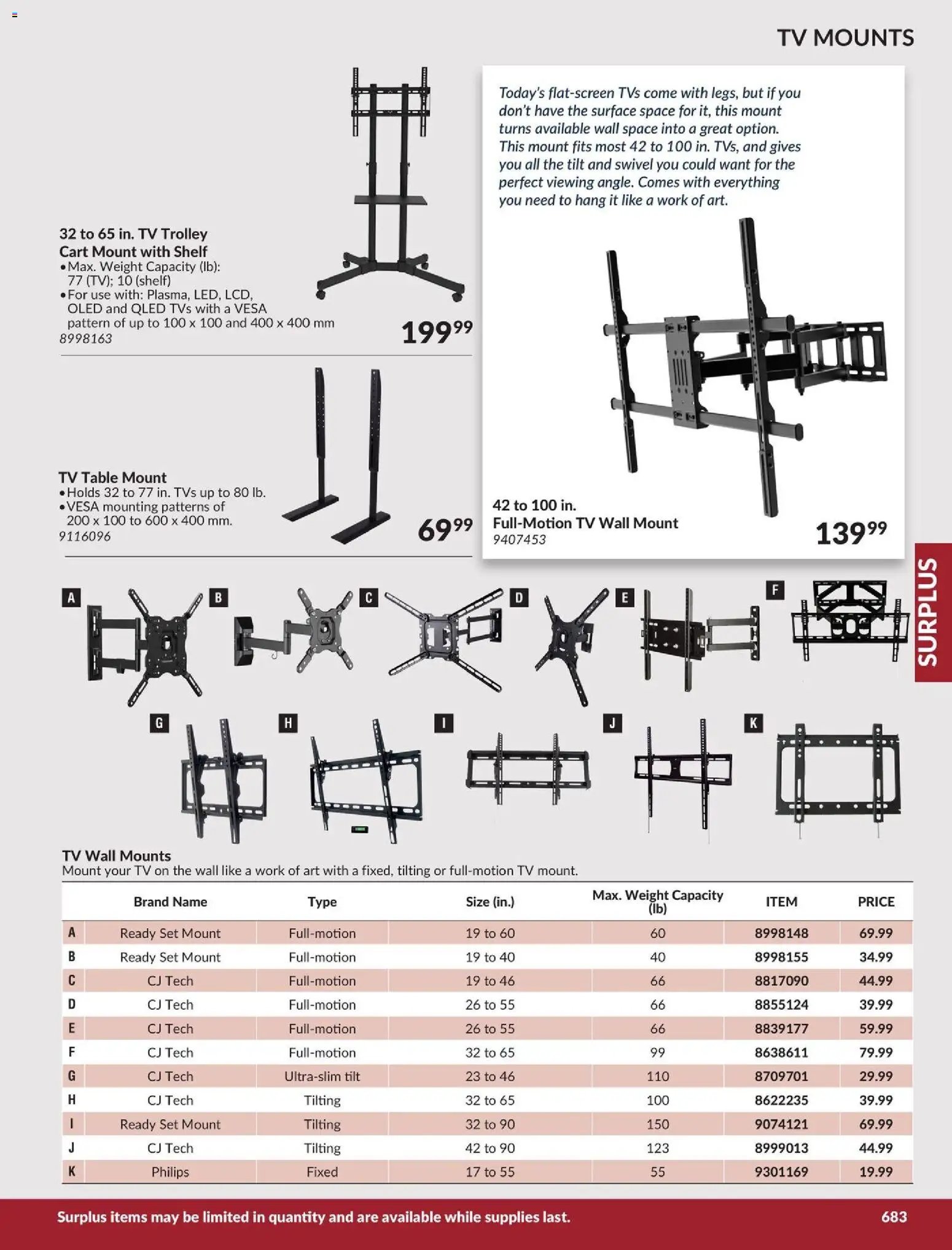 Princess Auto catalog - Surplus (2026-04-21 - 2027-04-21) | 21